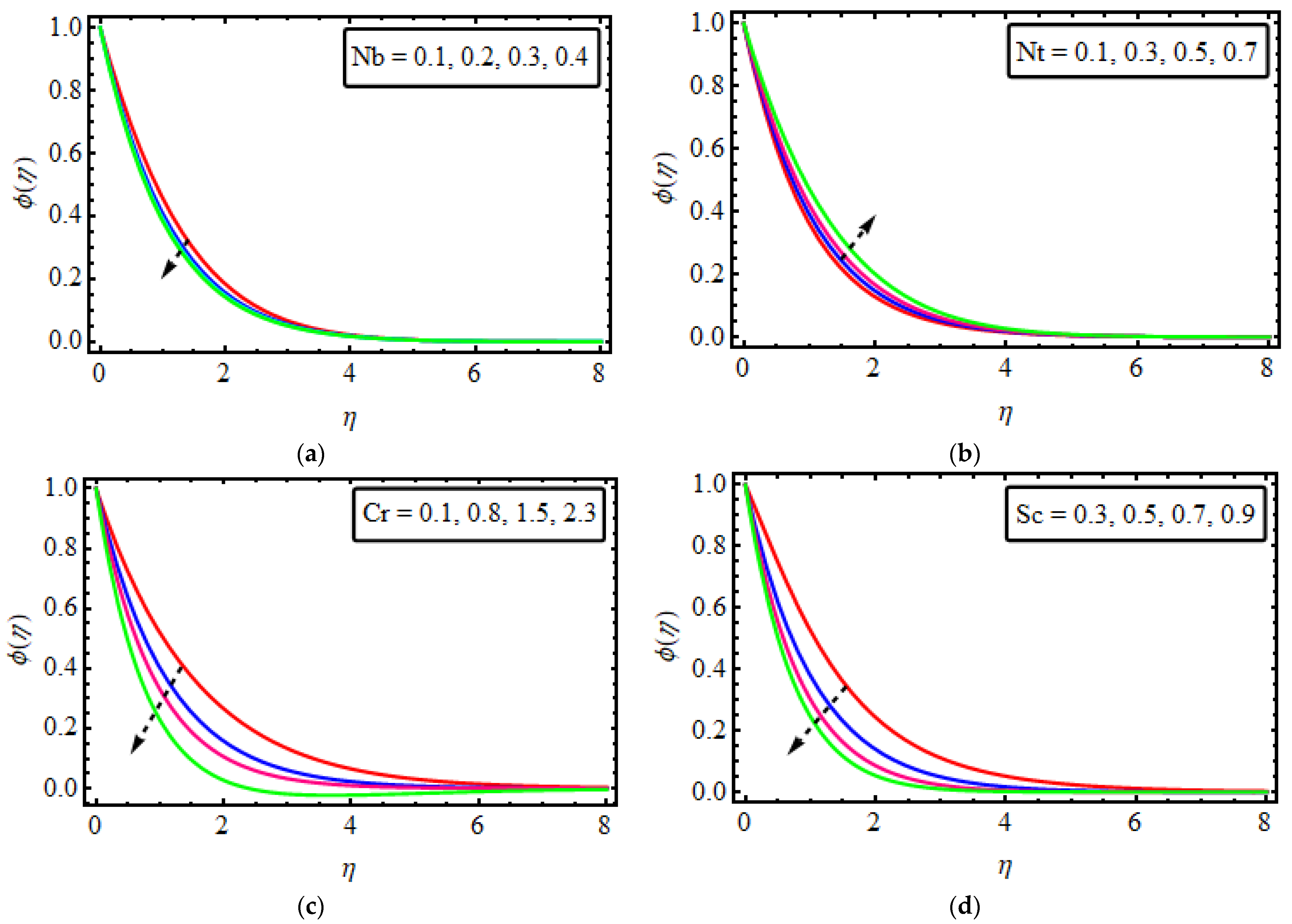 Micromachines 13 01497 g005 550