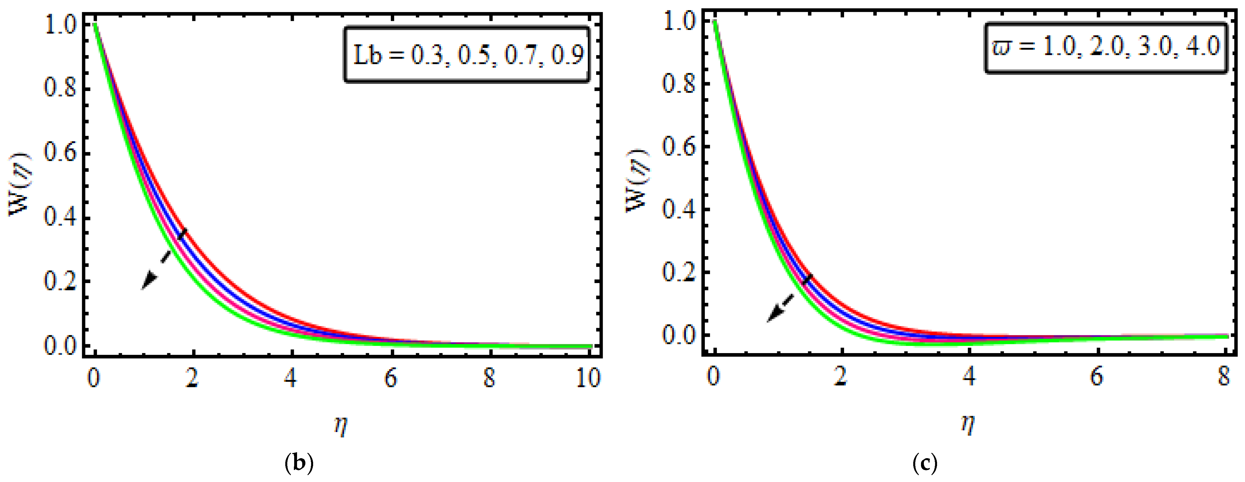 Micromachines 13 01497 g006b 550