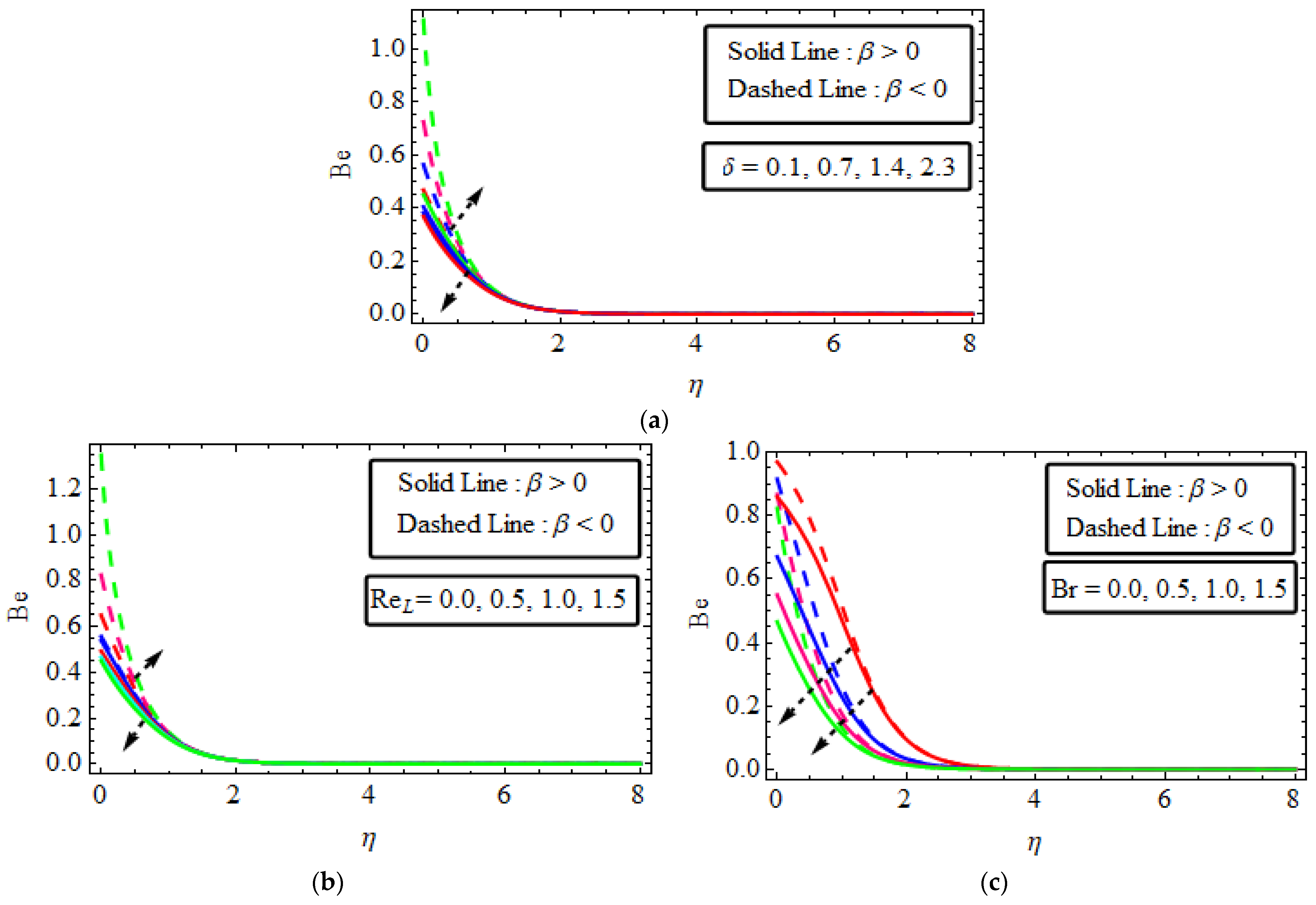 Micromachines 13 01497 g008 550