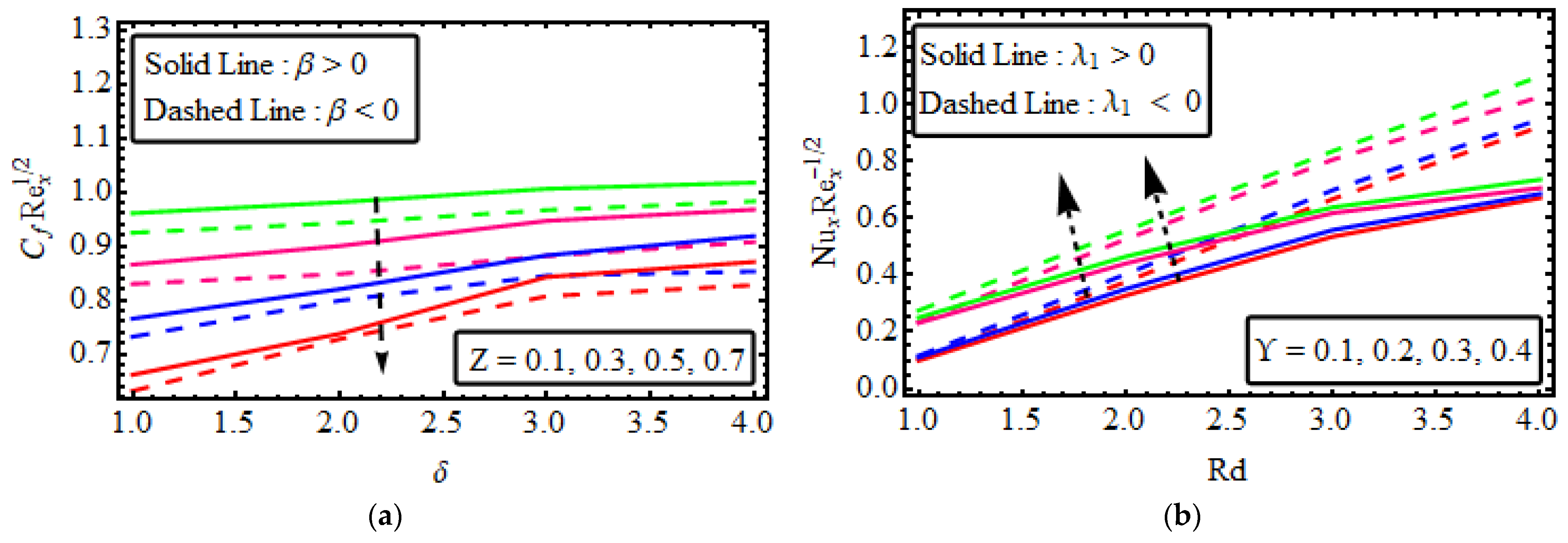 Micromachines 13 01497 g009a 550