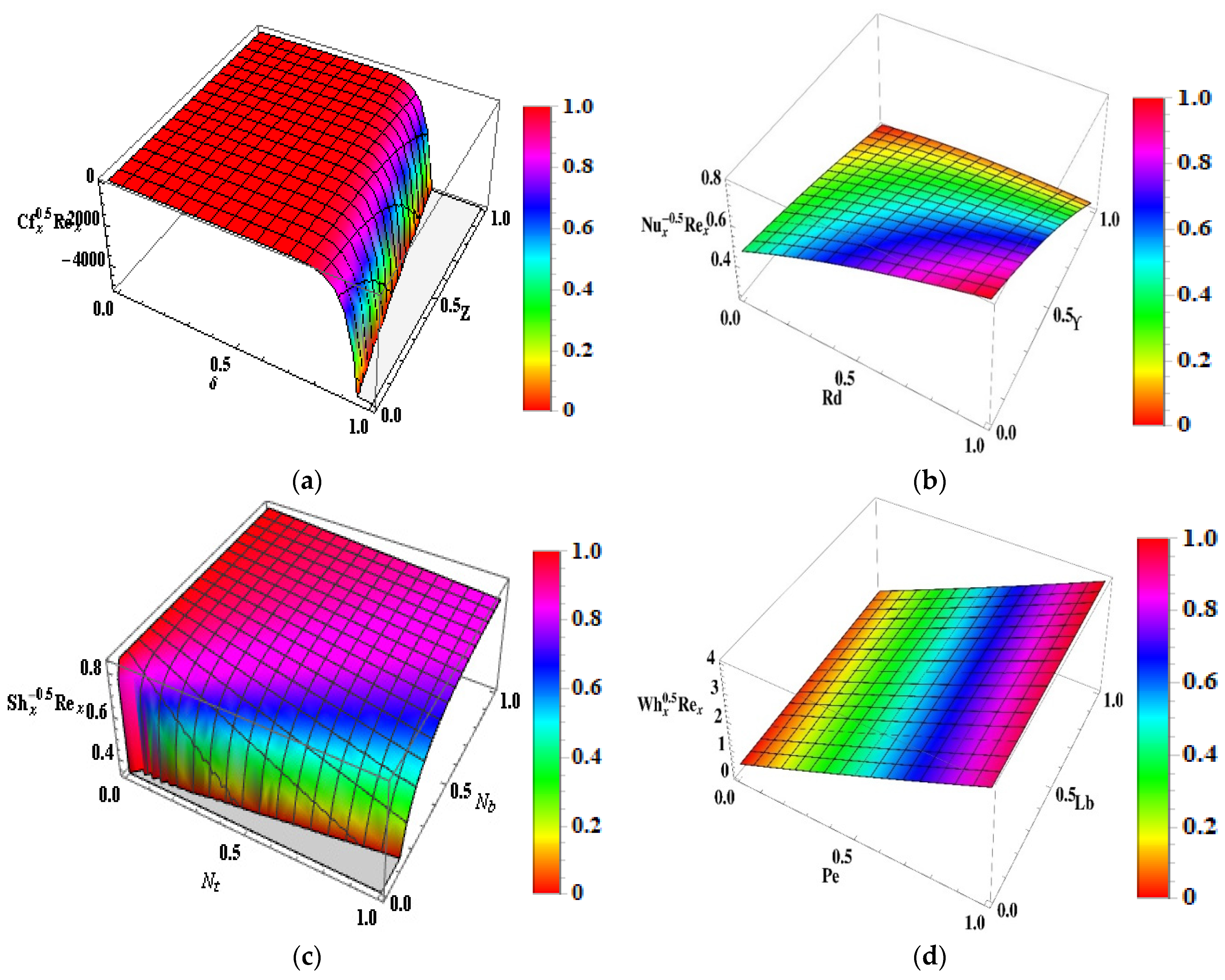 Micromachines 13 01497 g010 550