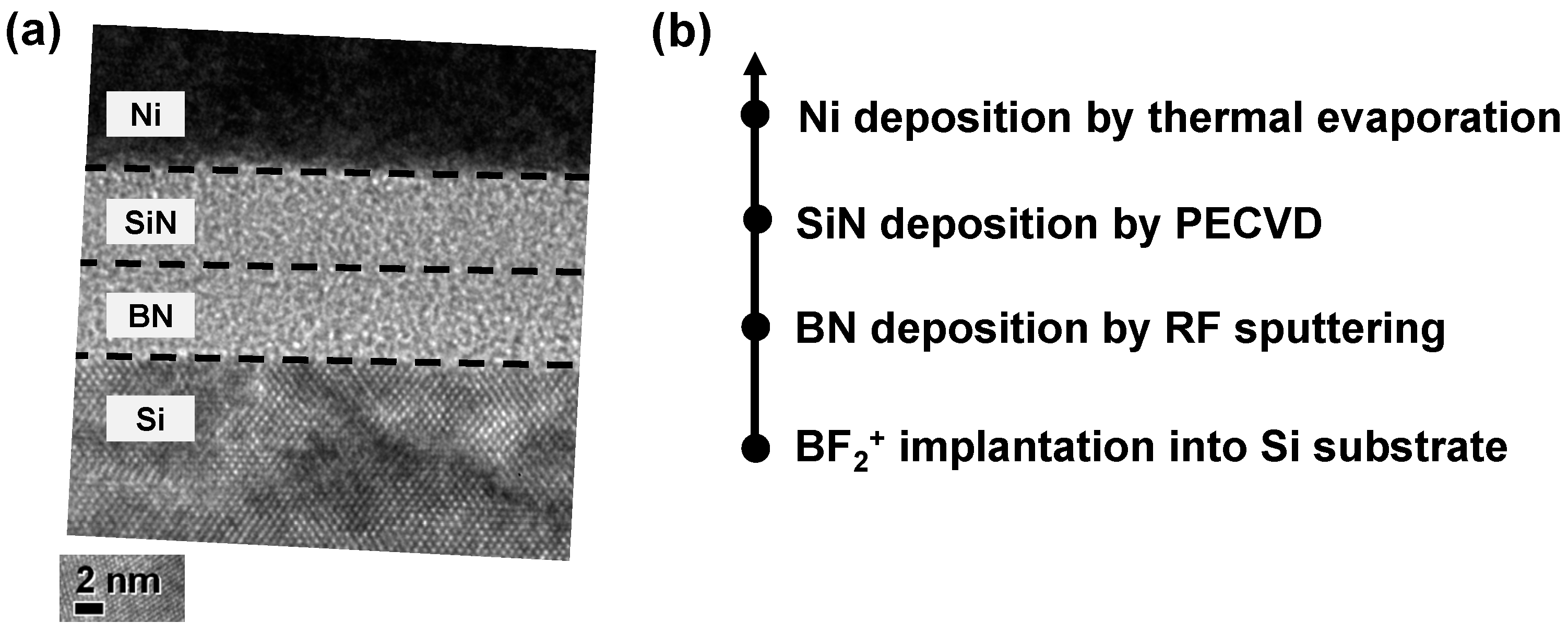 Micromachines 13 01498 g001 550