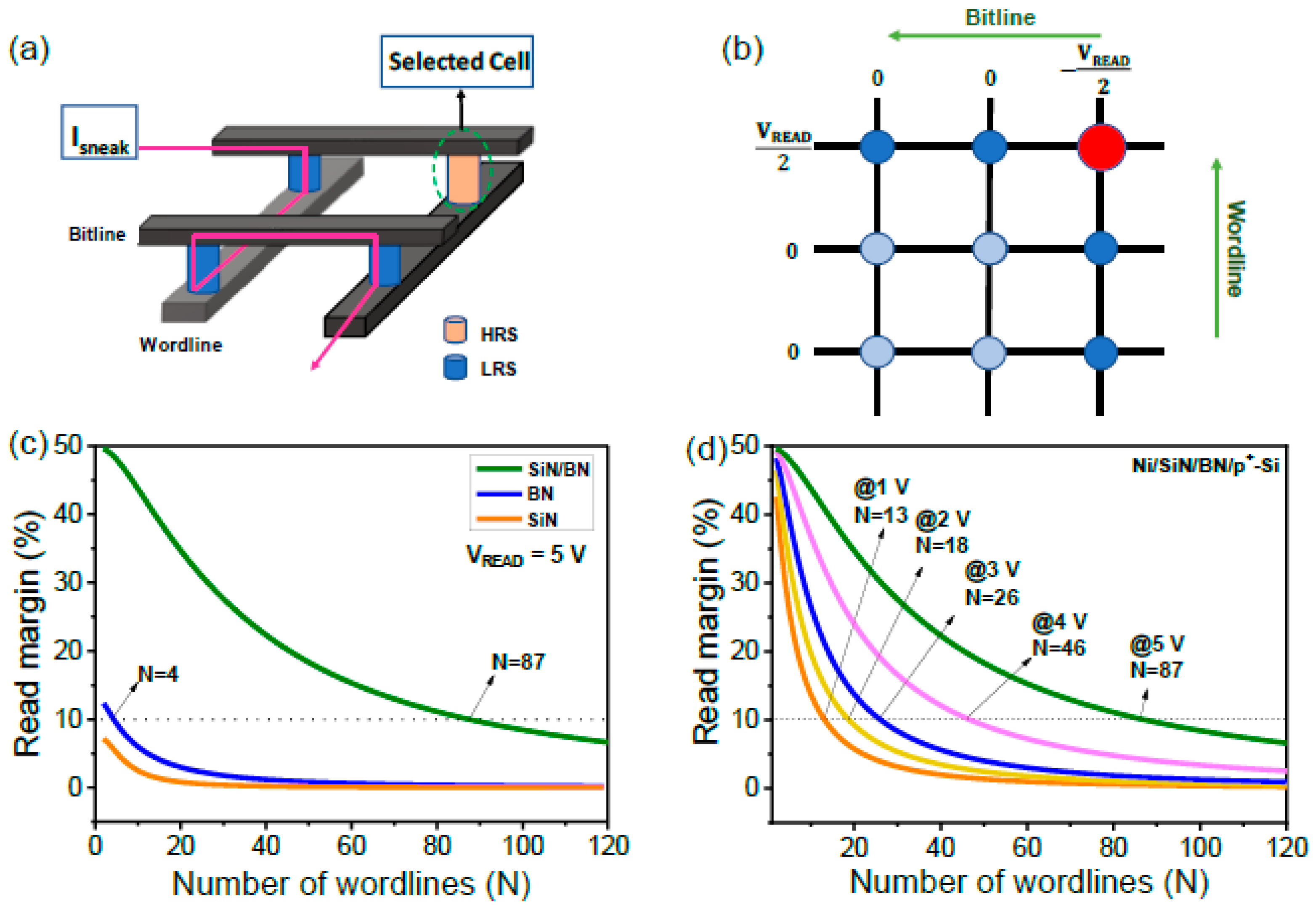 Micromachines 13 01498 g004 550