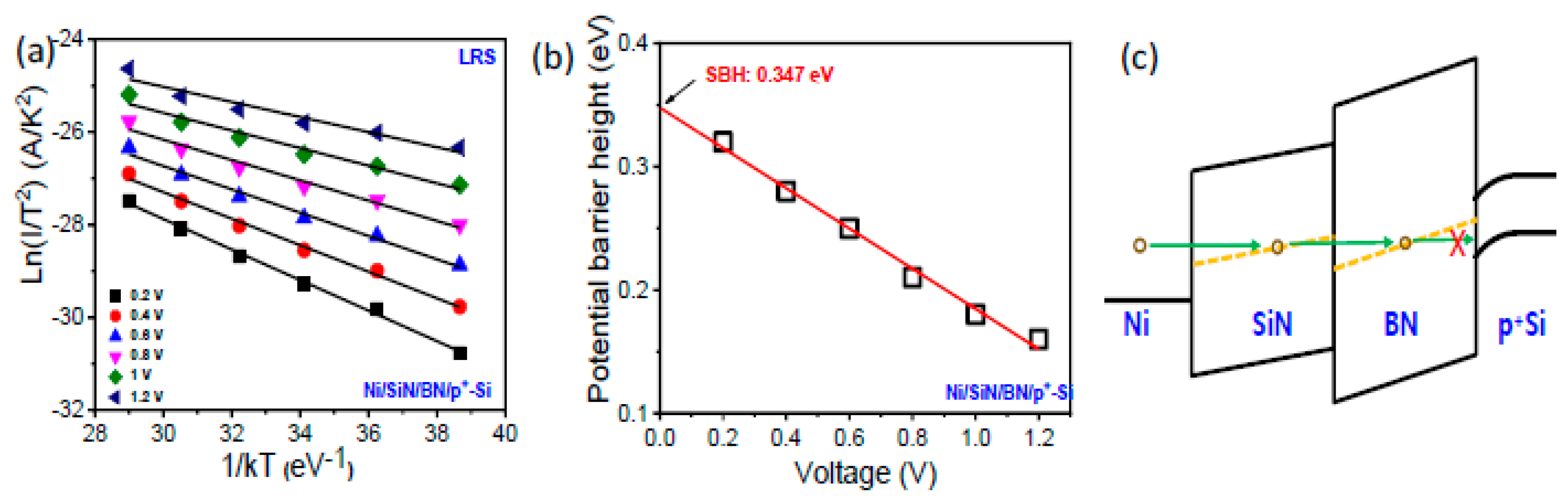 Micromachines 13 01498 g005 550