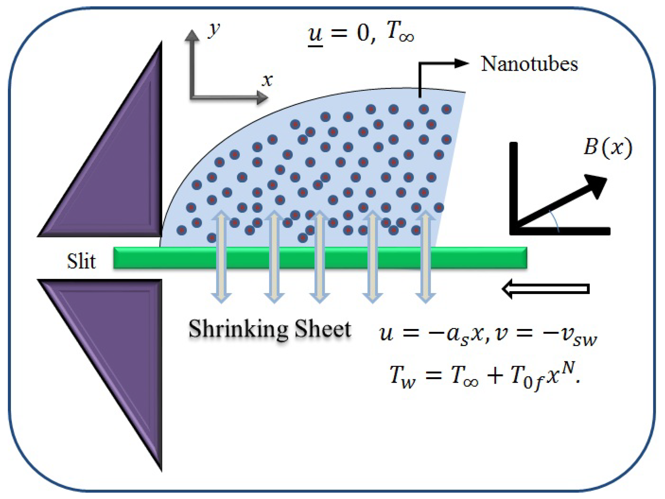 Micromachines 13 01501 g001 550