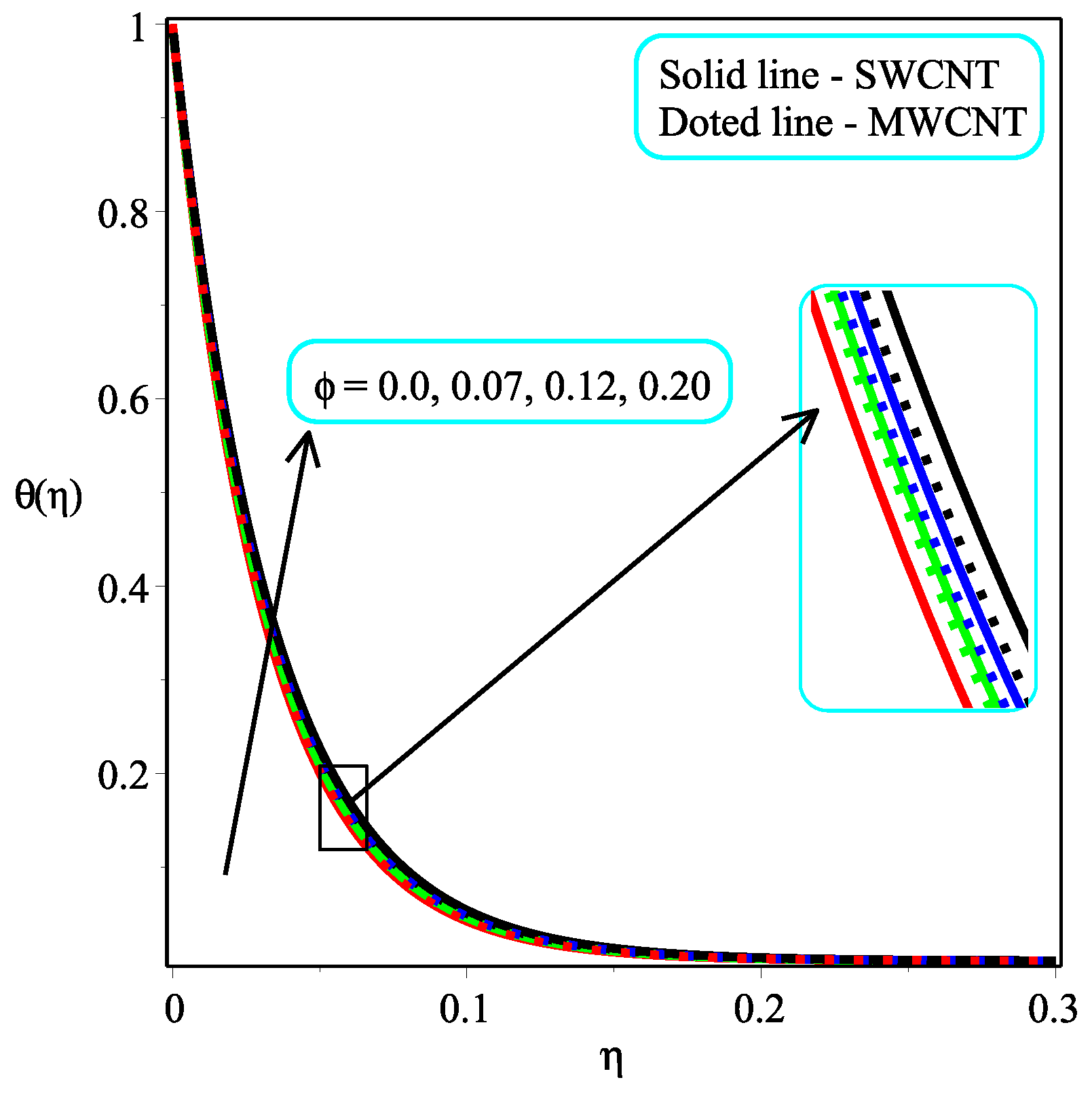 Micromachines 13 01501 g005 550