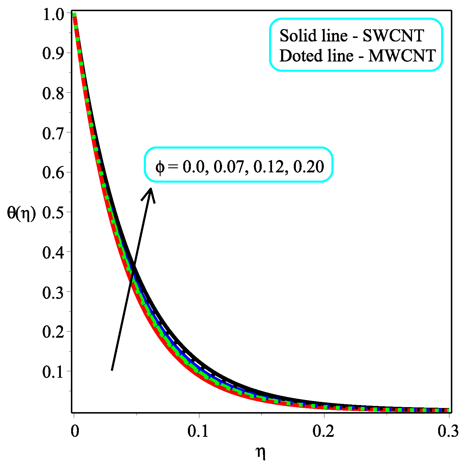 Micromachines 13 01501 g006 550