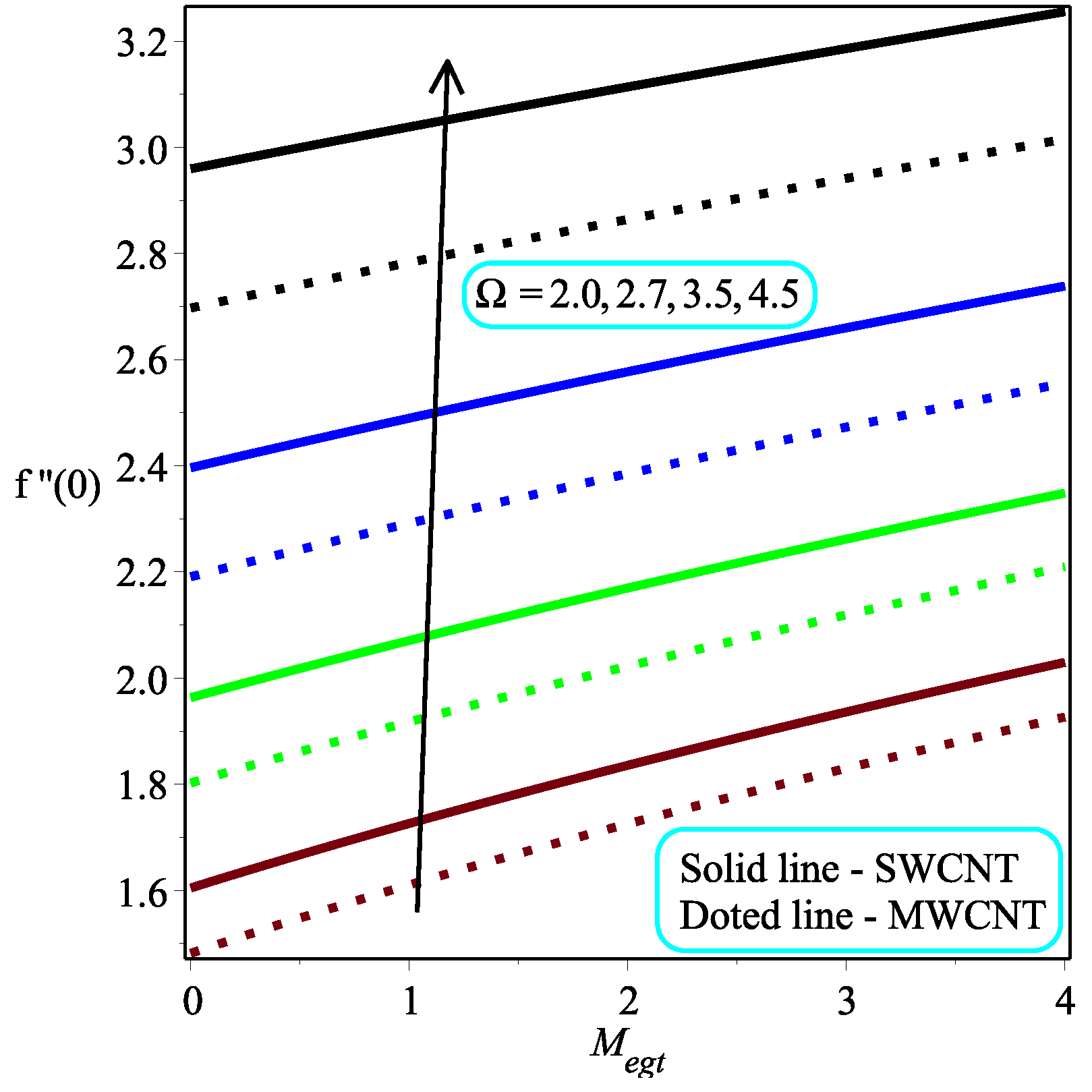 Micromachines 13 01501 g011 550
