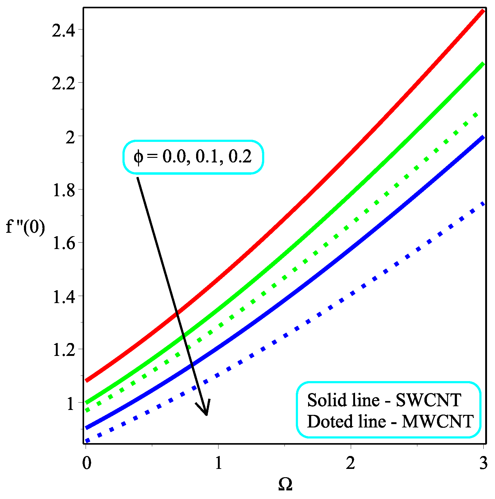Micromachines 13 01501 g012 550