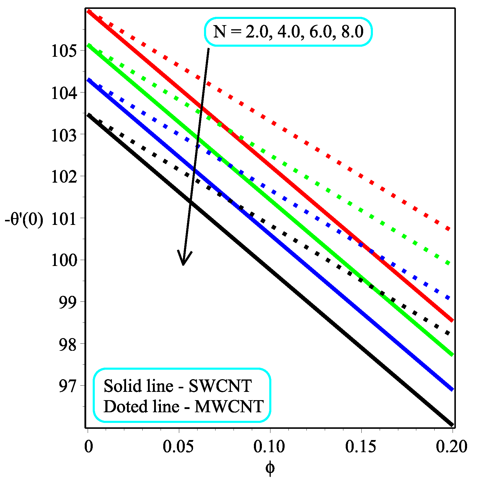 Micromachines 13 01501 g013 550