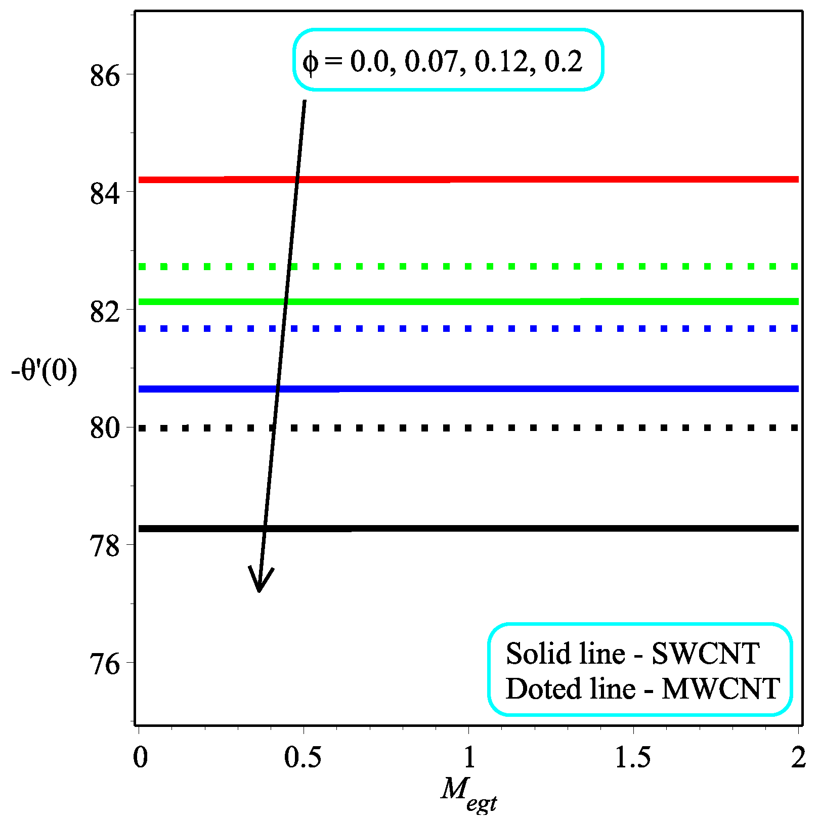 Micromachines 13 01501 g014 550
