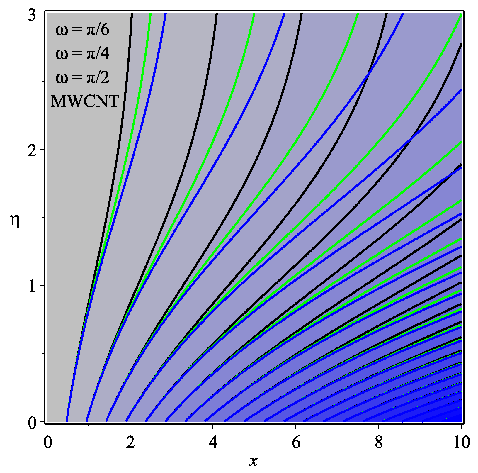 Micromachines 13 01501 g020 550
