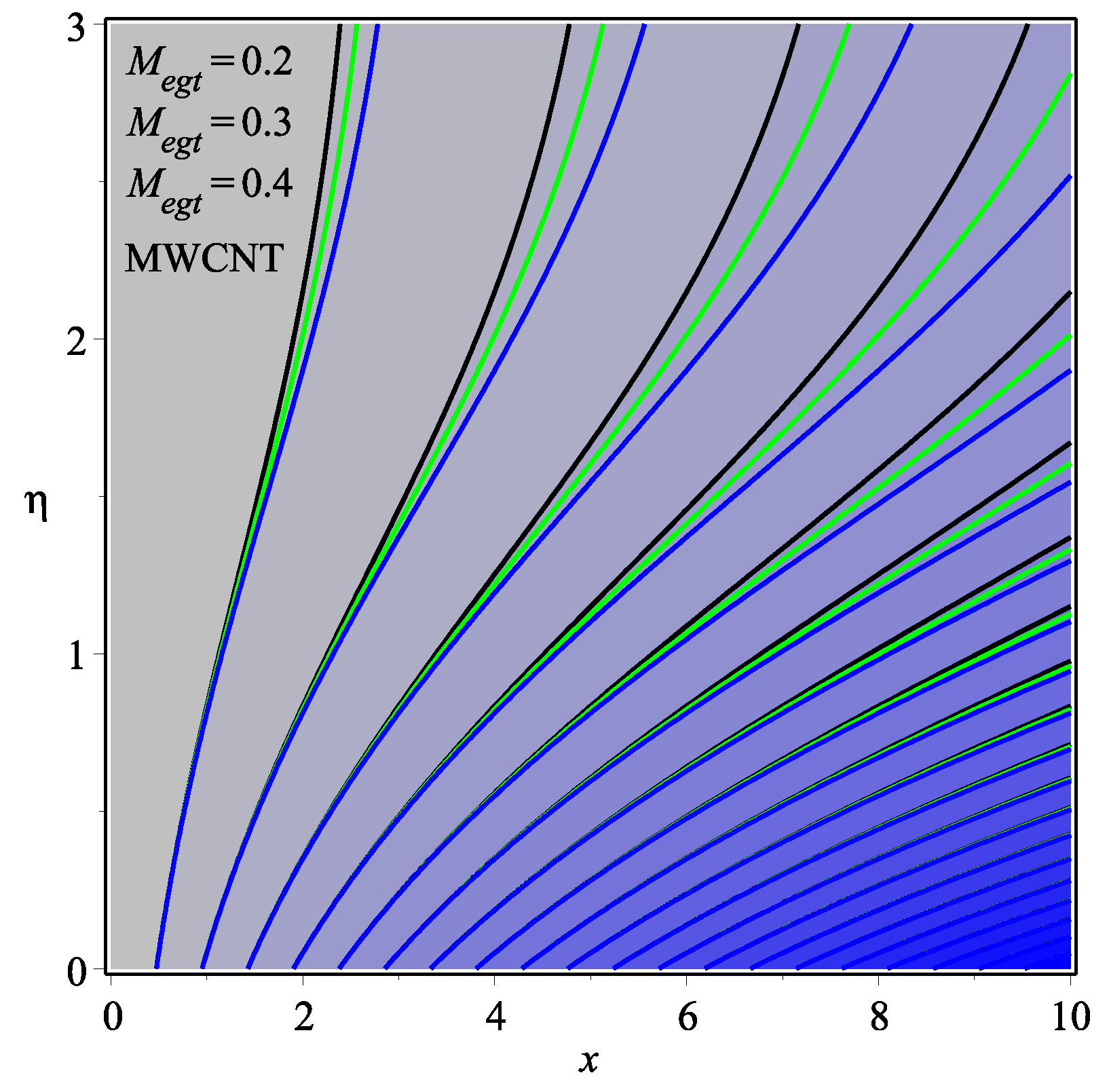 Micromachines 13 01501 g022 550
