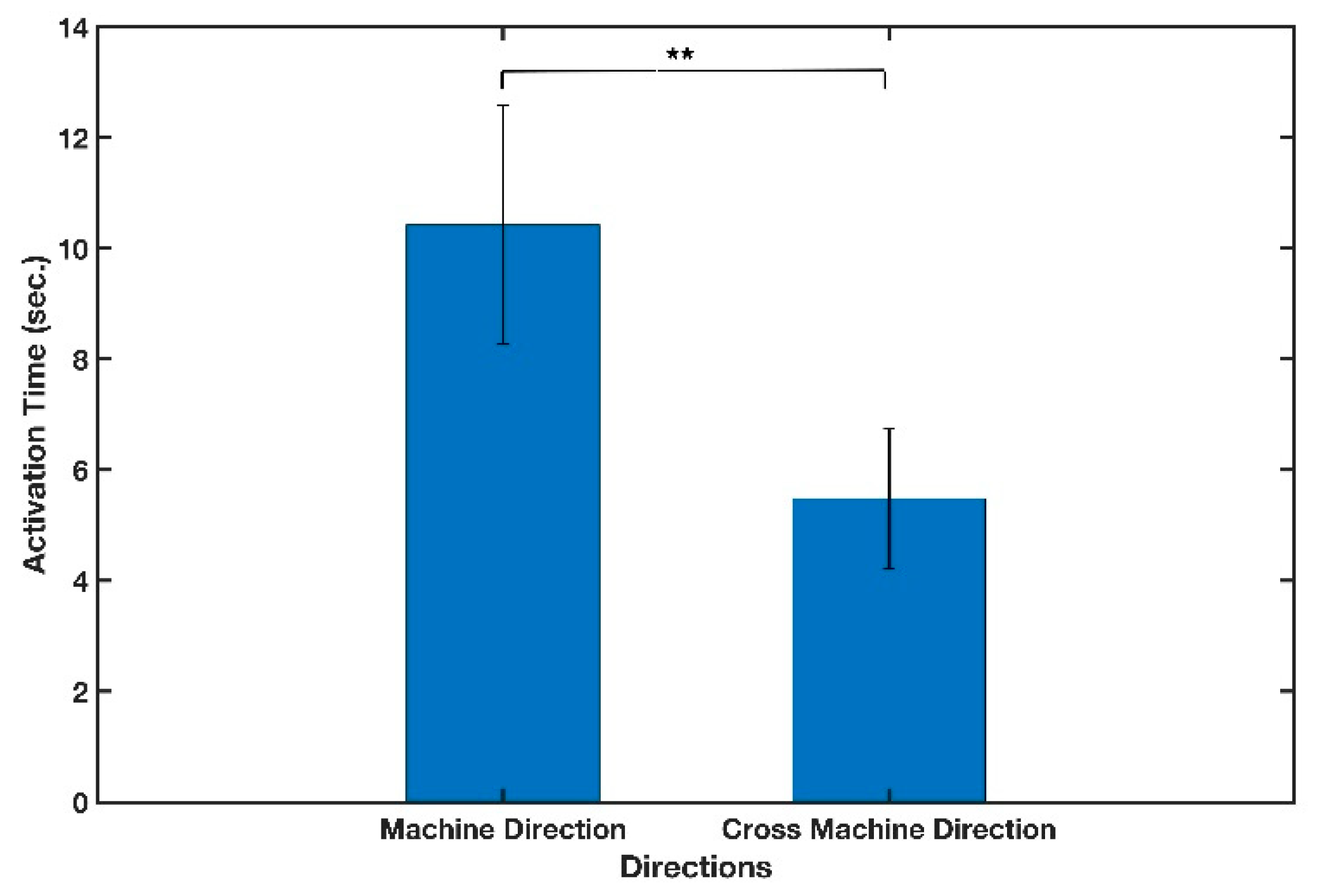 Micromachines 13 01502 g004