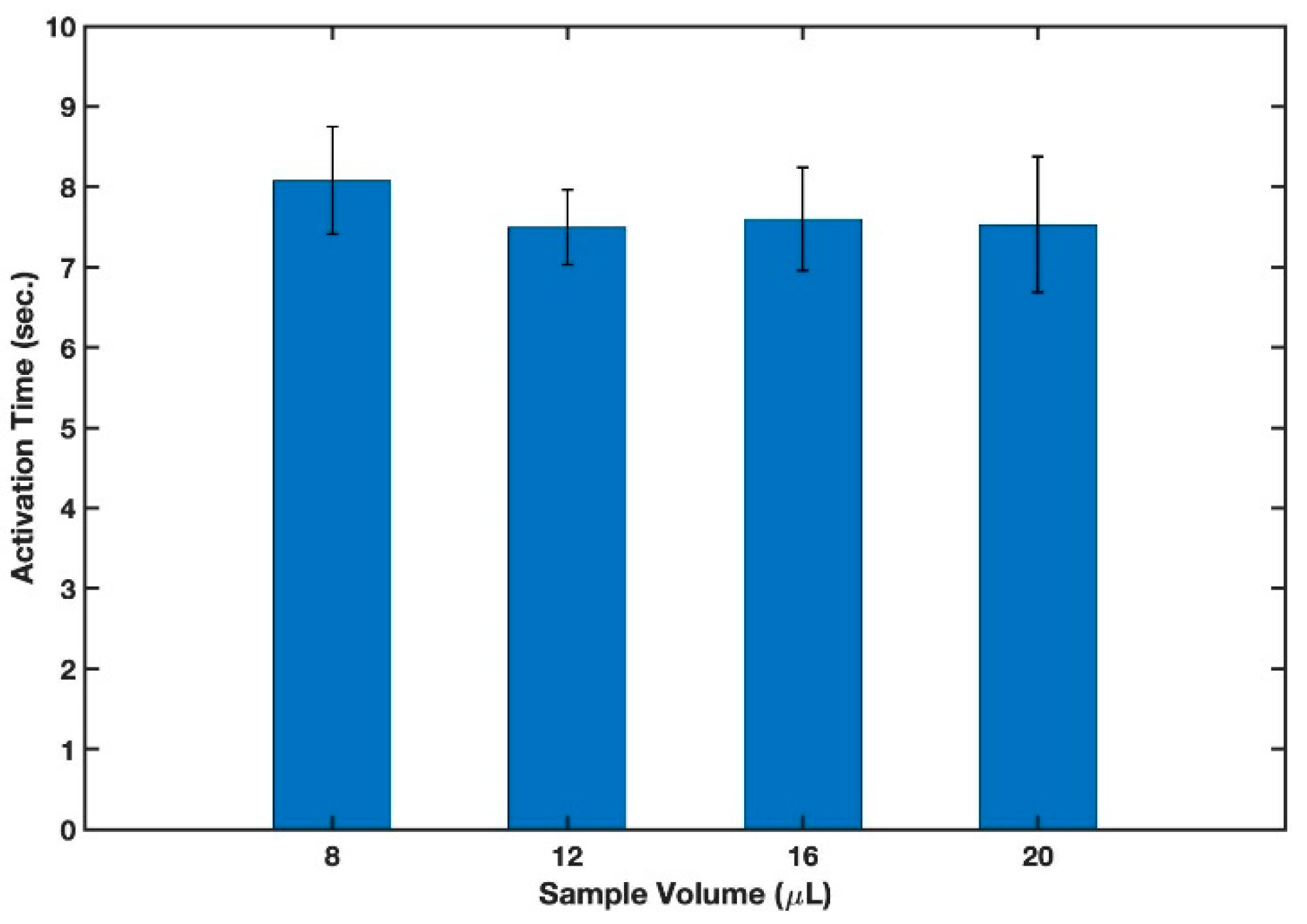 Micromachines 13 01502 g006