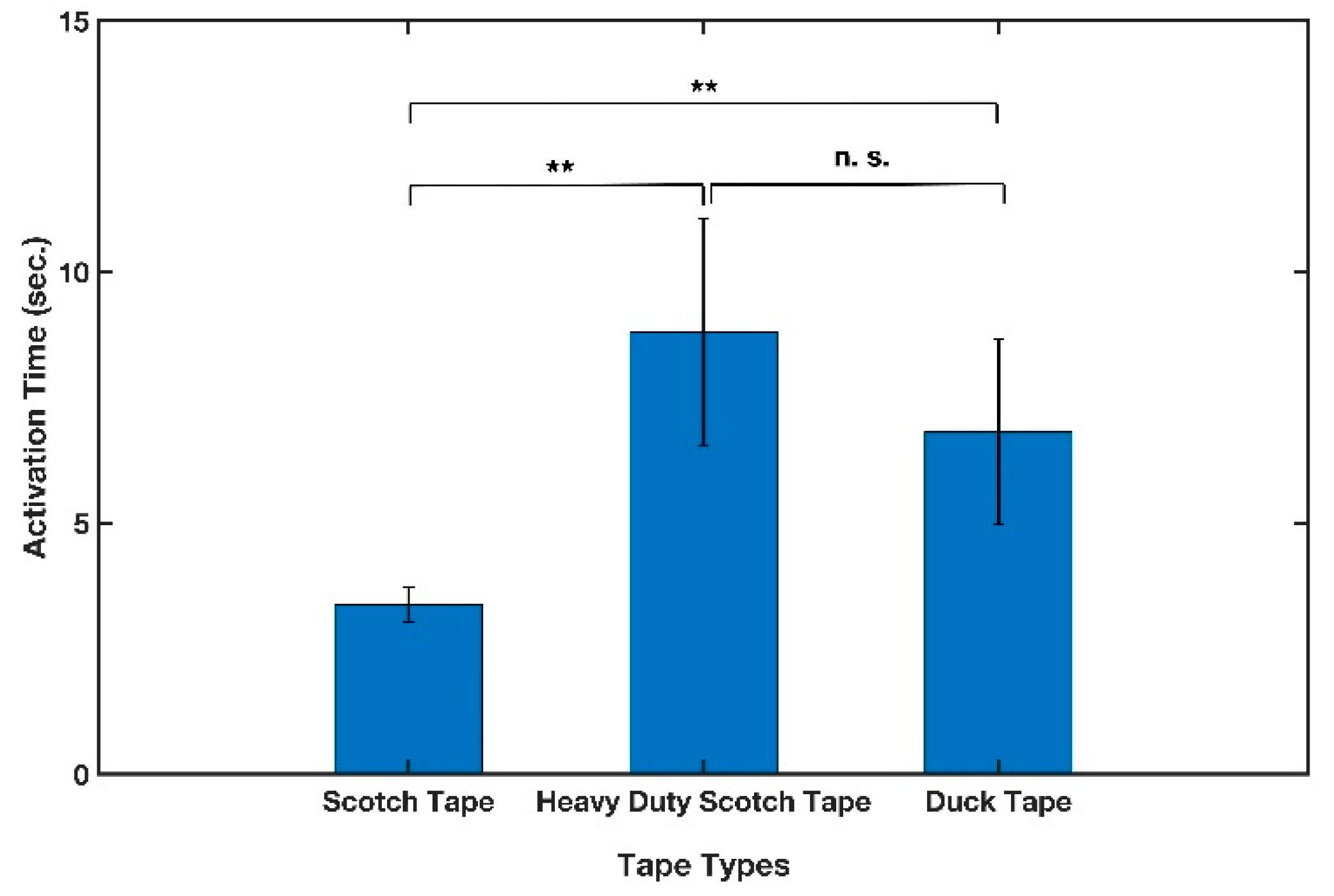 Micromachines 13 01502 g008