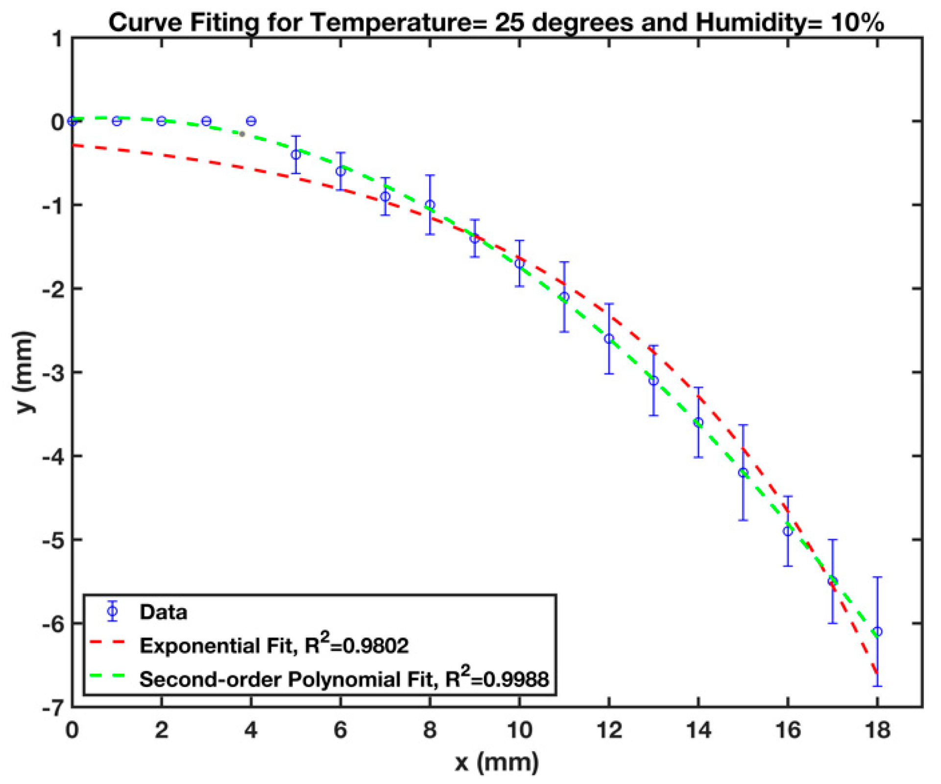 Micromachines 13 01502 g010