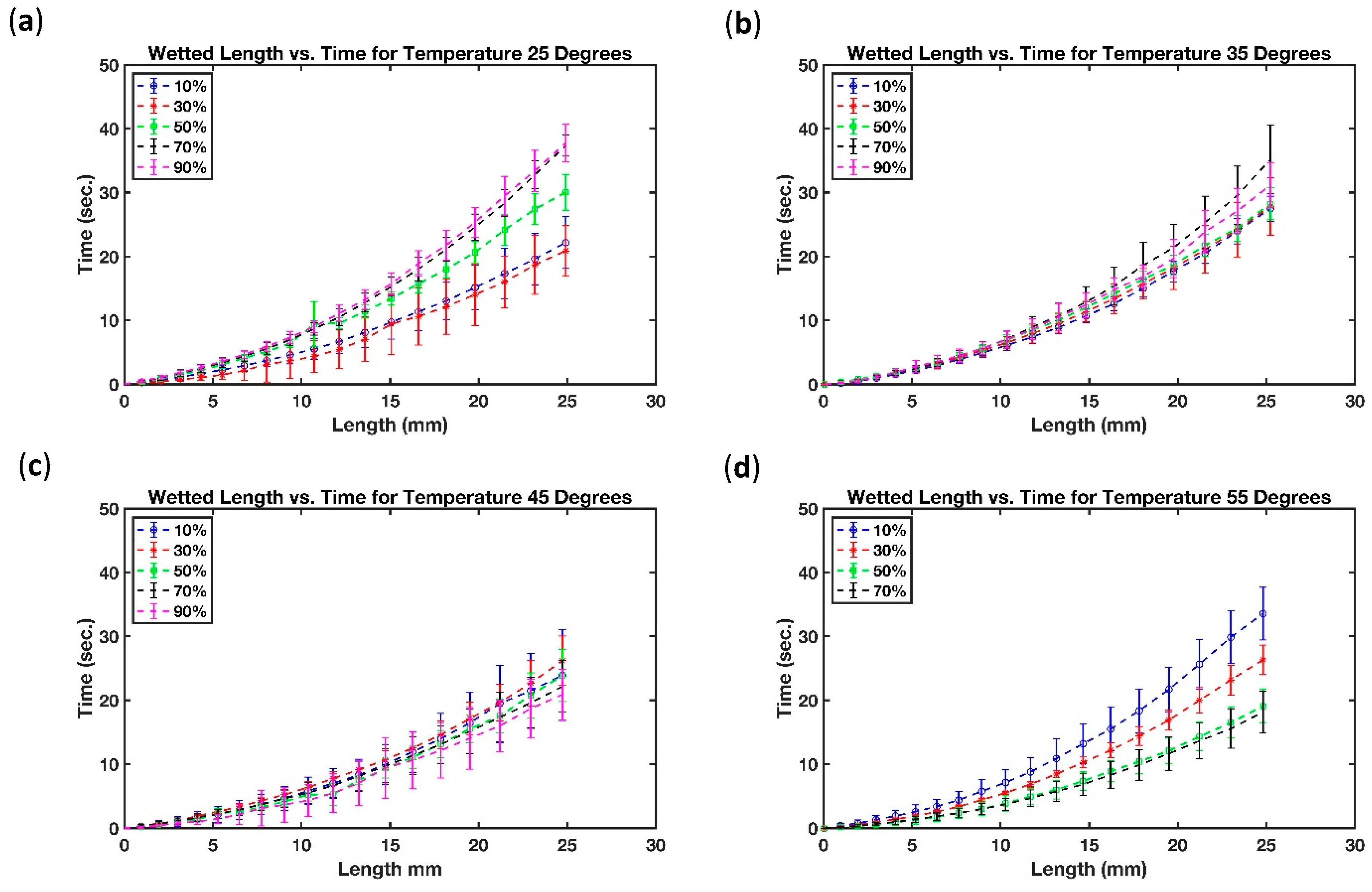Micromachines 13 01502 g011