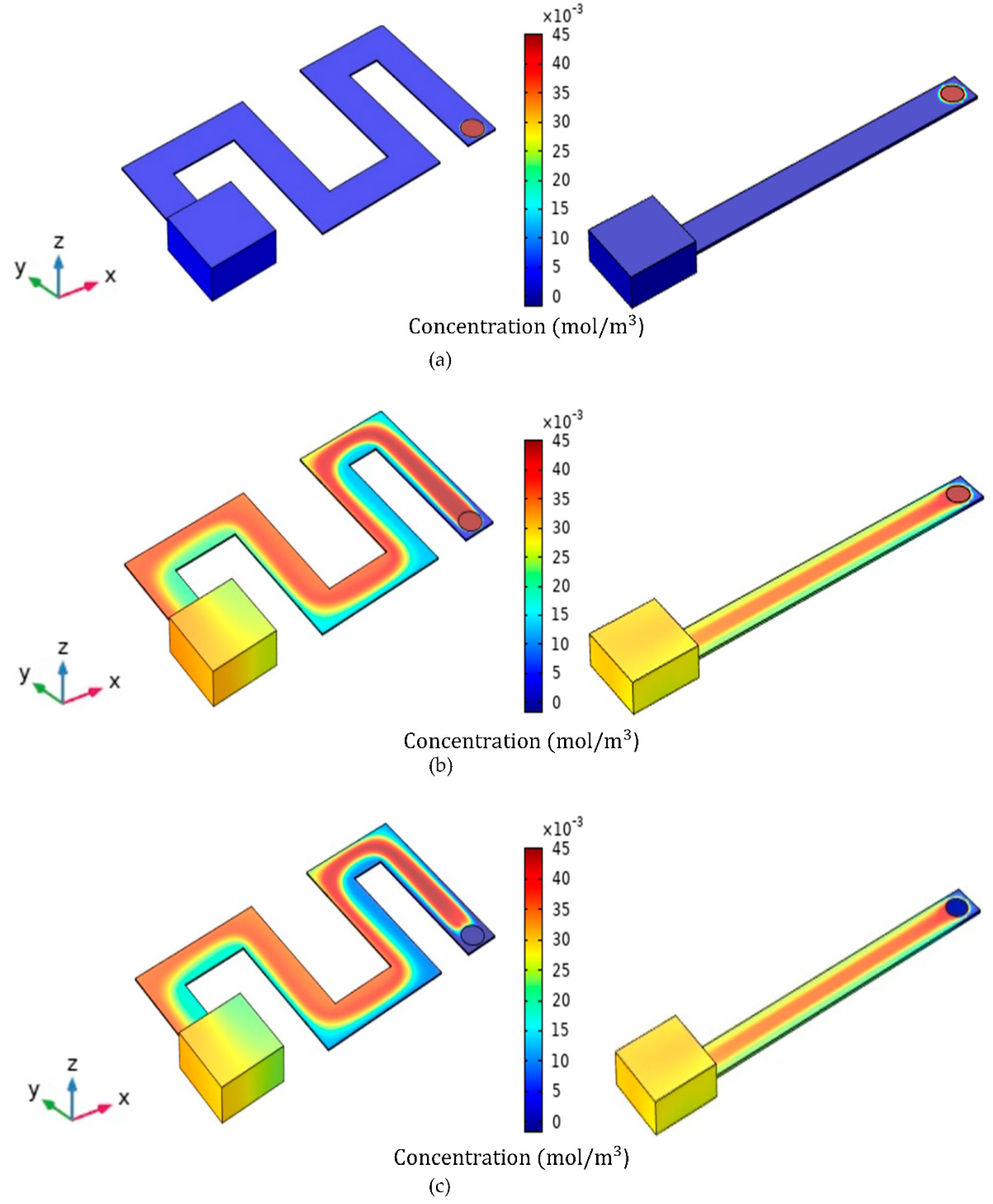 Micromachines 13 01504 g004a