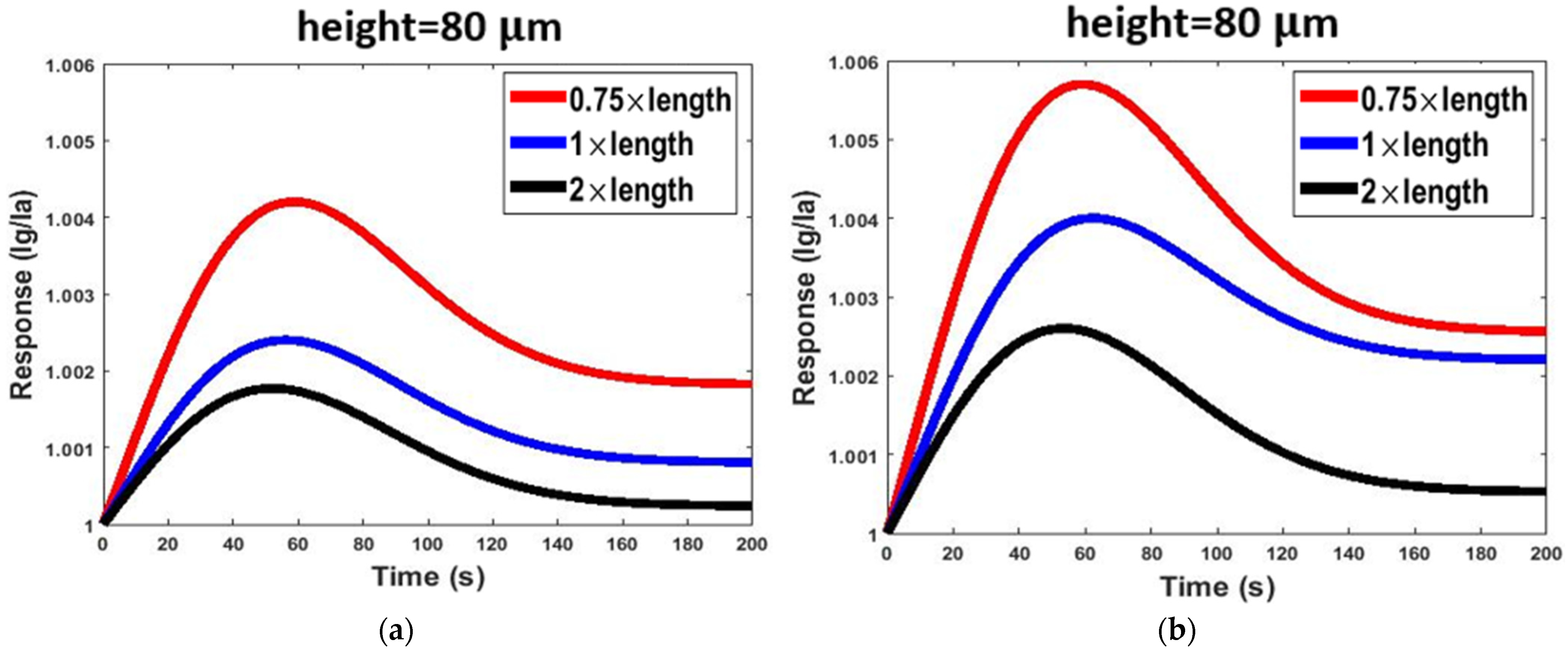 Micromachines 13 01504 g006