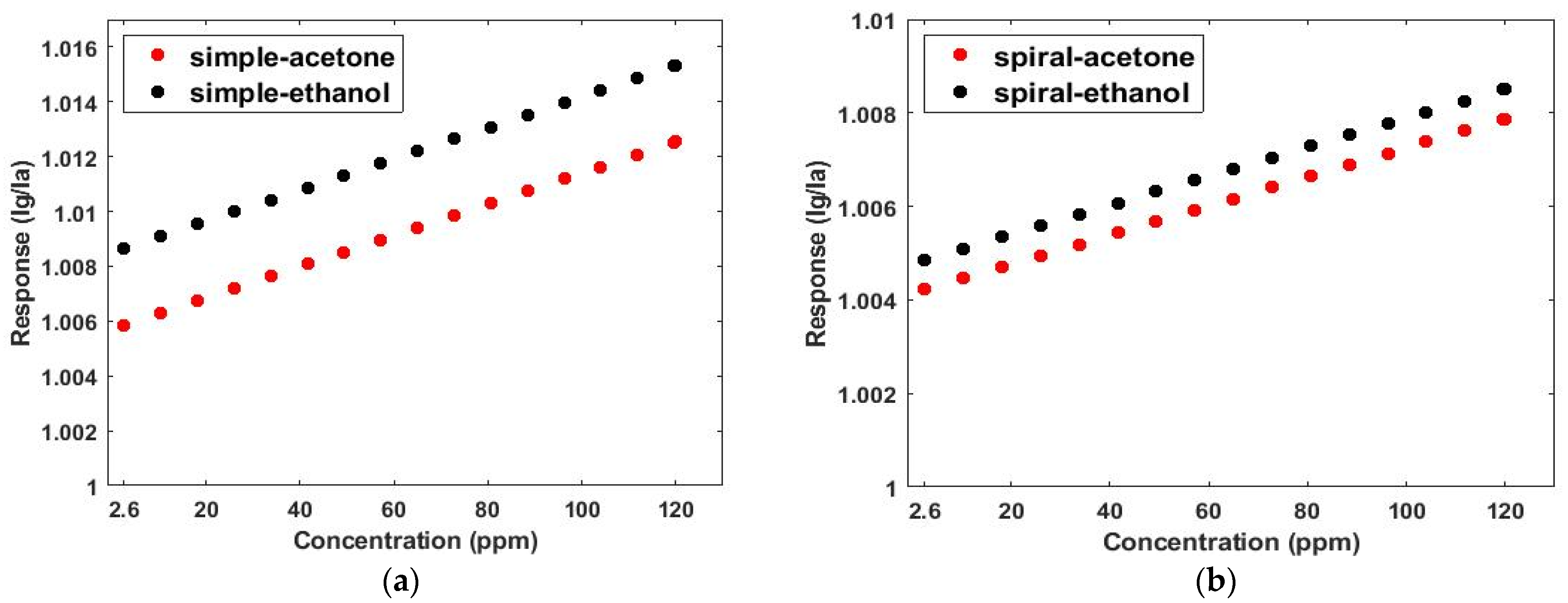 Micromachines 13 01504 g008
