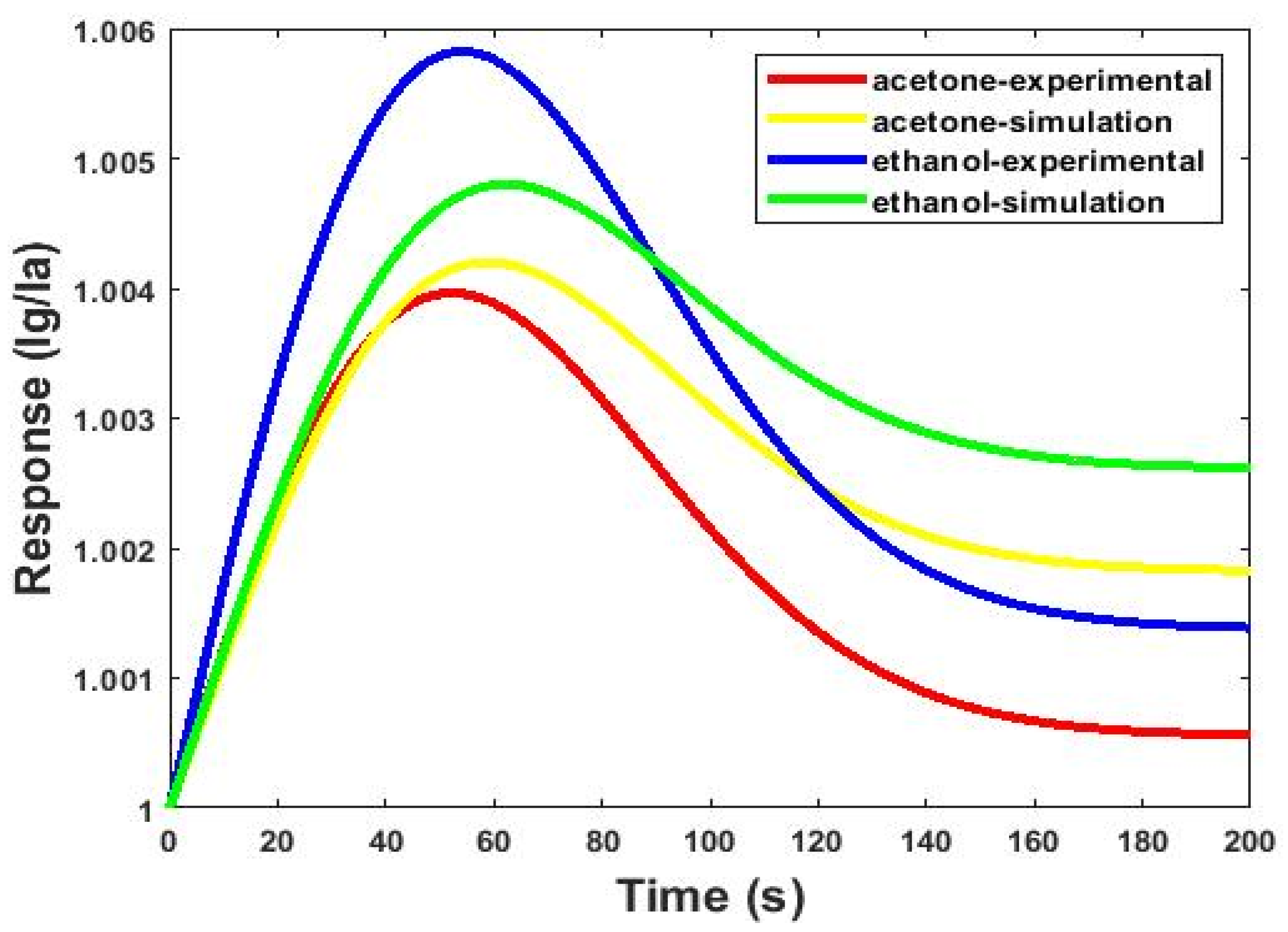 Micromachines 13 01504 g012