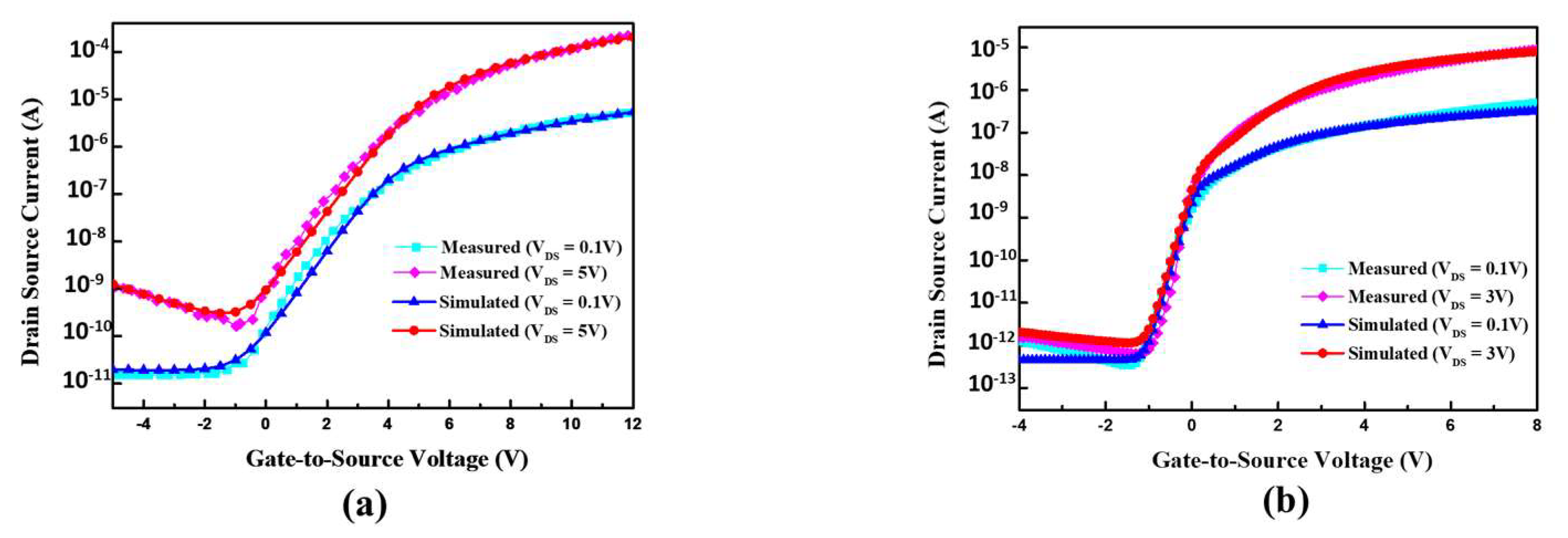 Micromachines 13 01505 g004 550