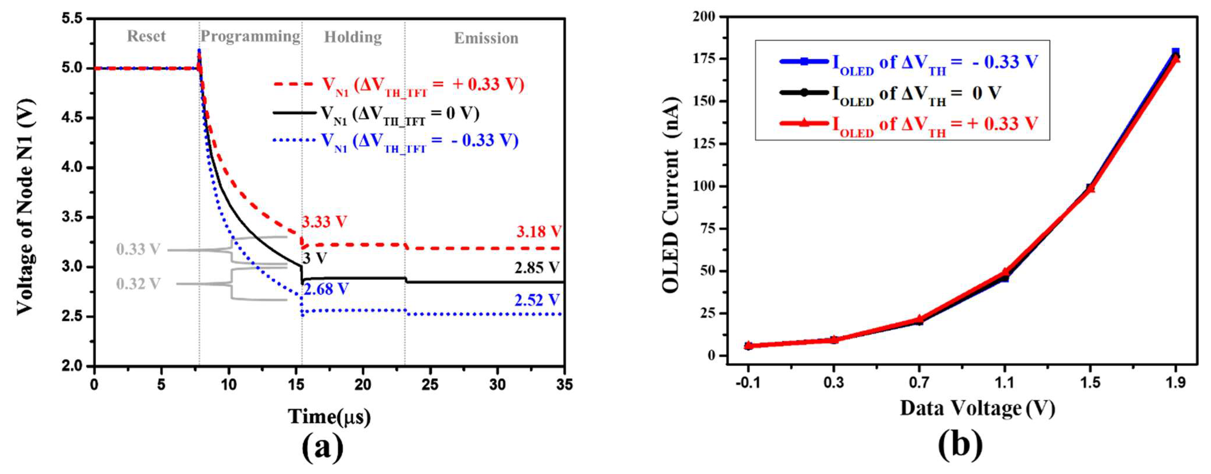 Micromachines 13 01505 g005 550