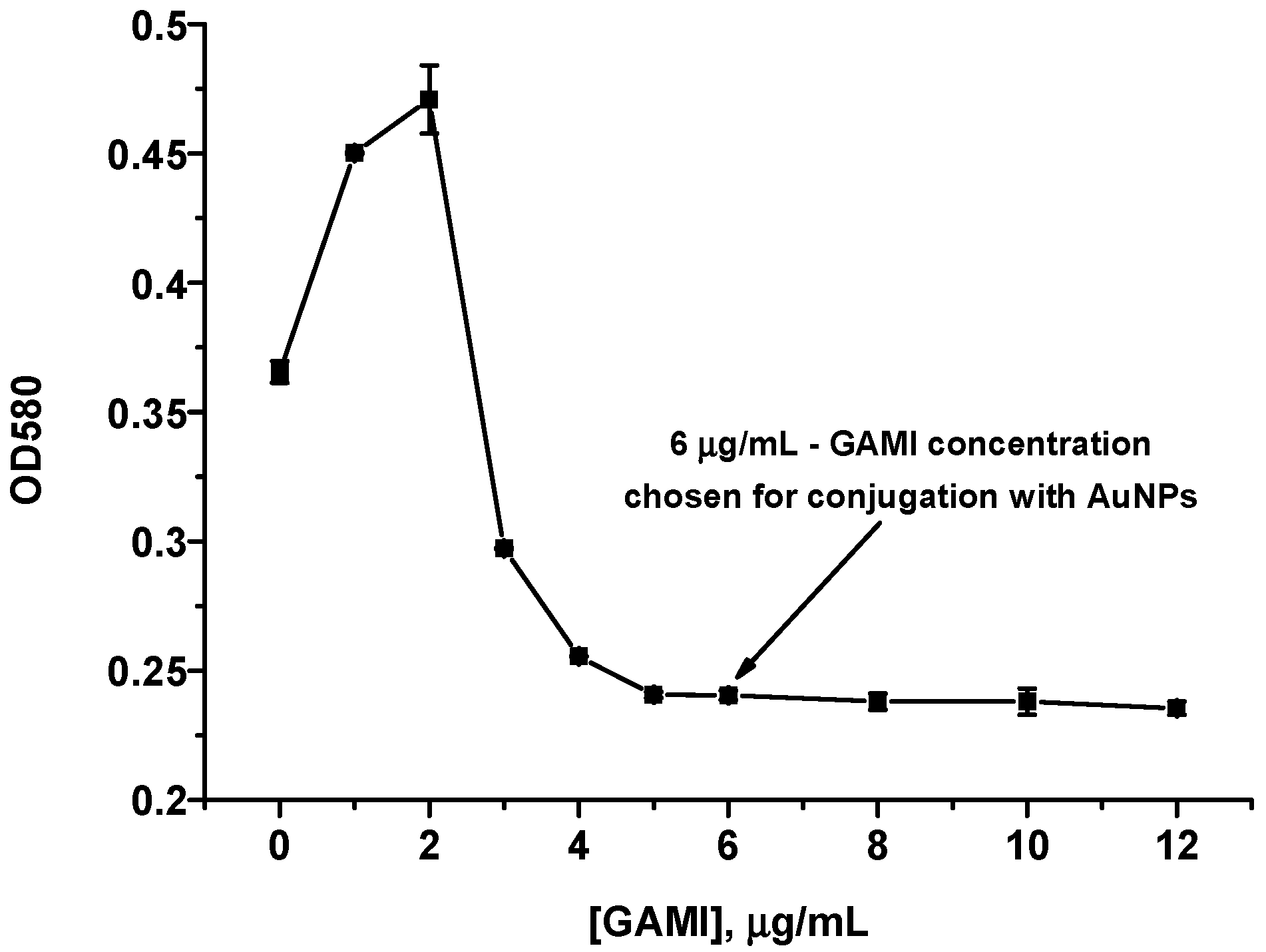 Micromachines 13 01506 g002 550
