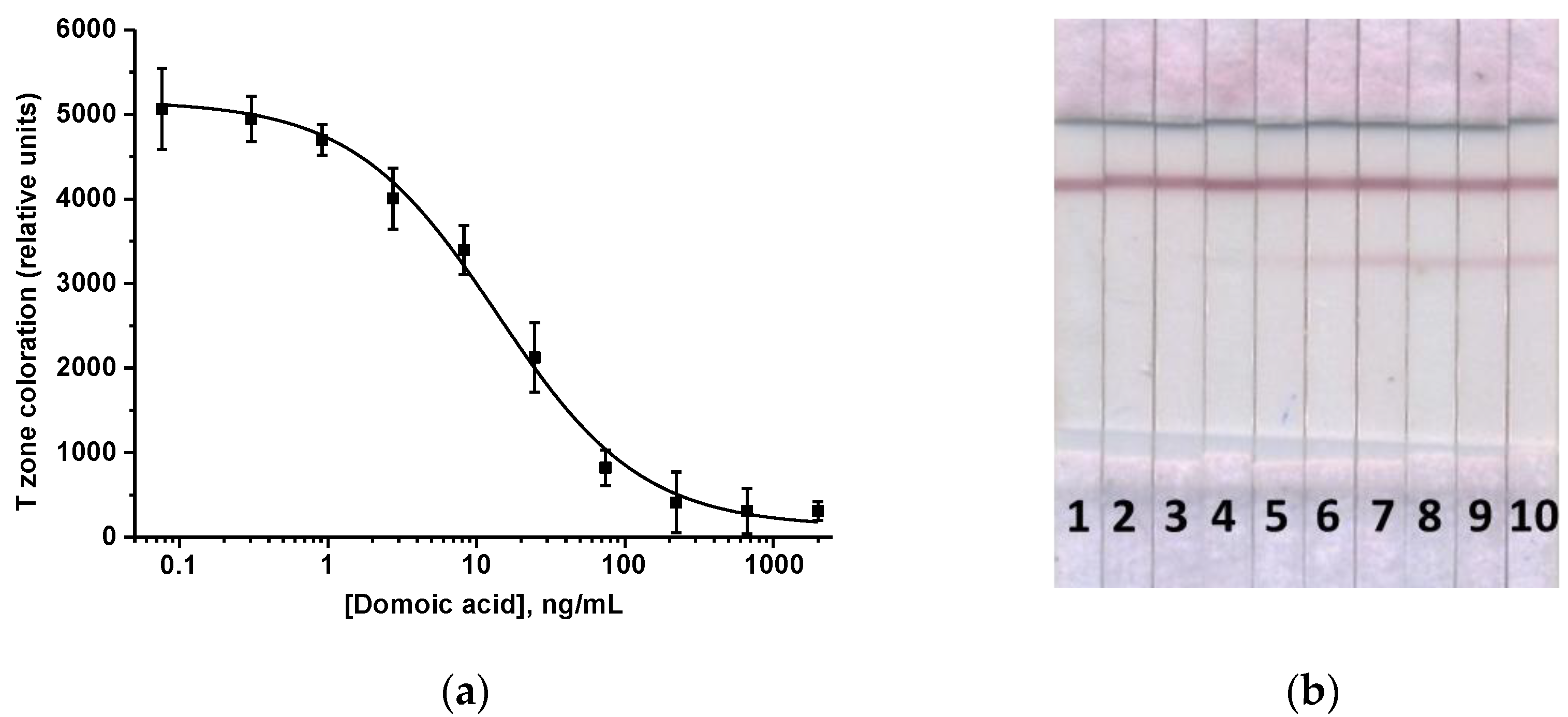 Micromachines 13 01506 g003 550