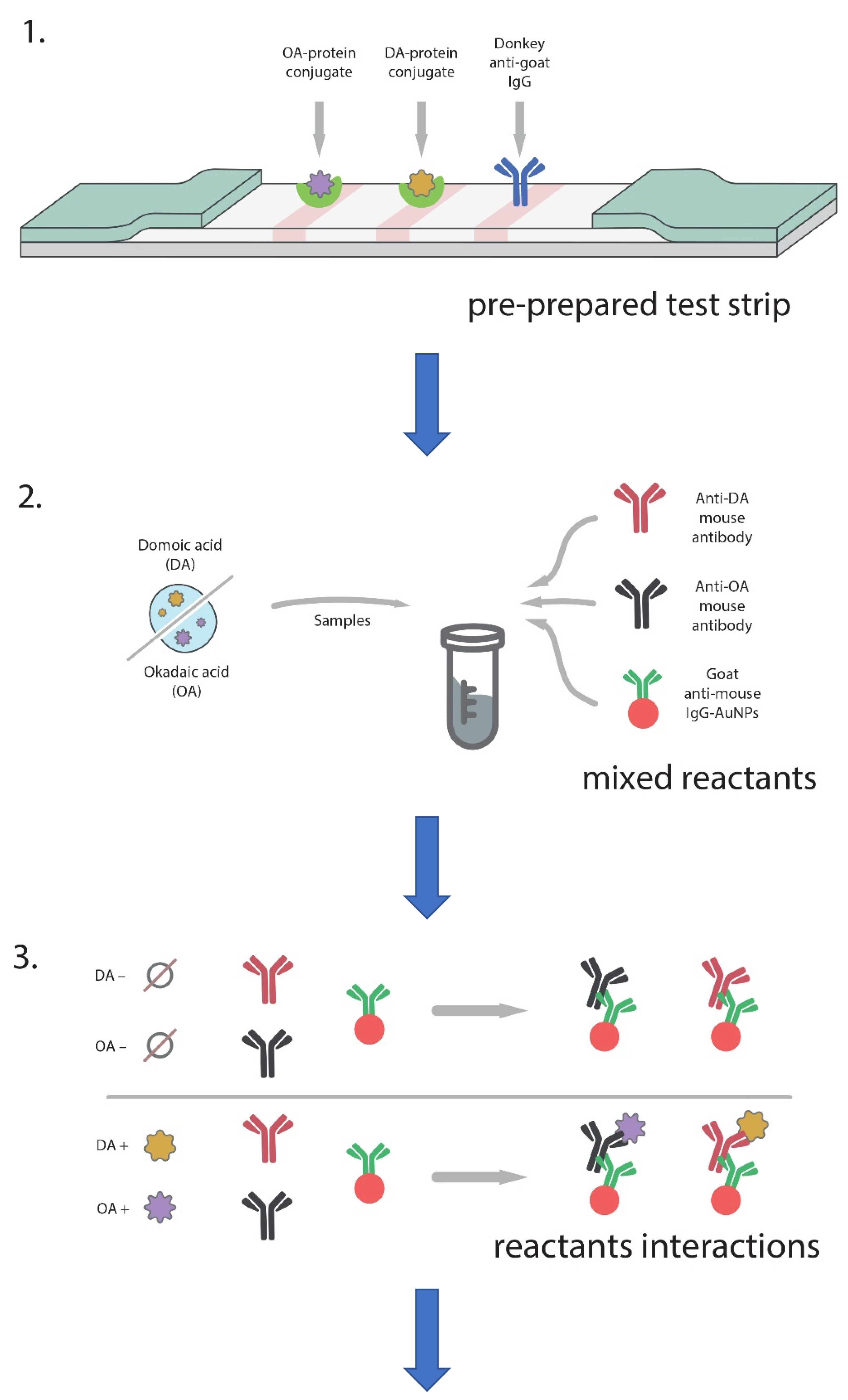 Micromachines 13 01506 g005a 550