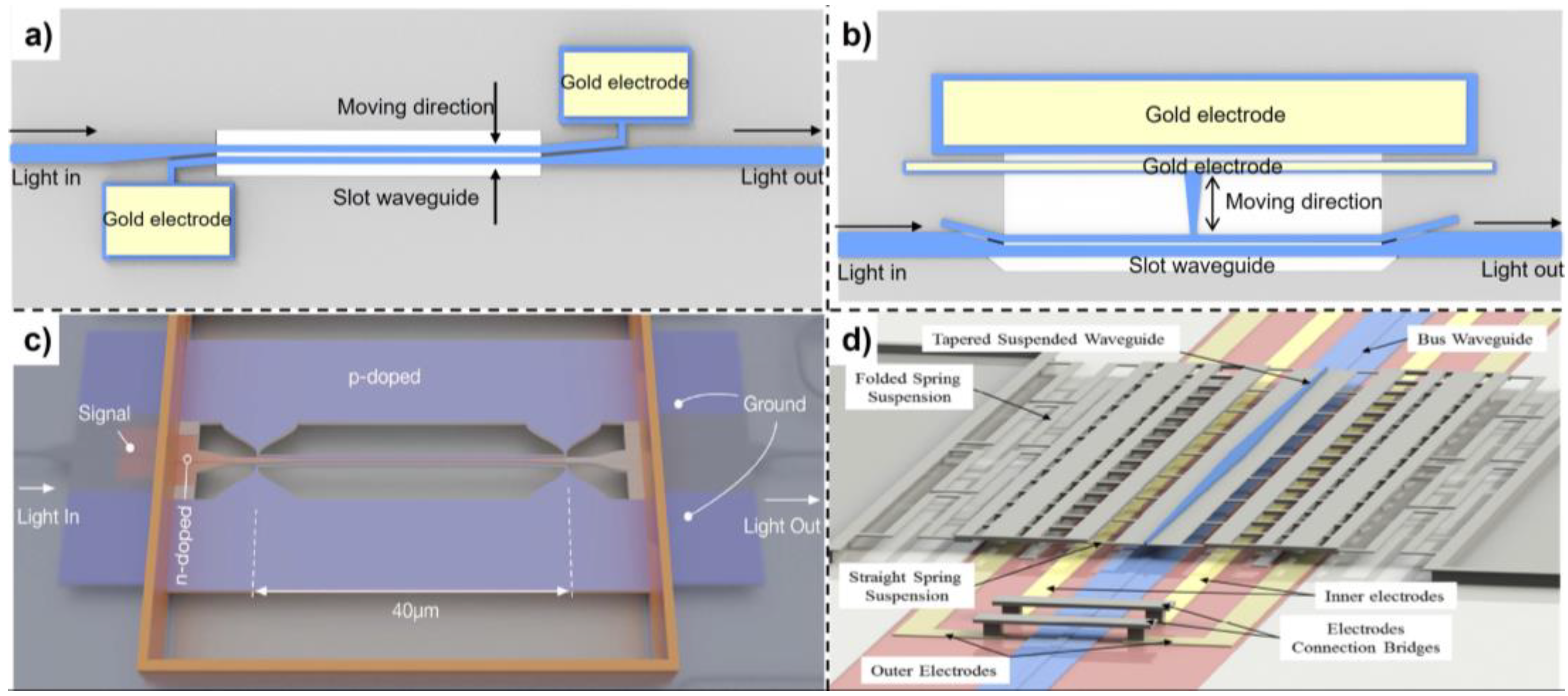 Micromachines 13 01509 g004 550