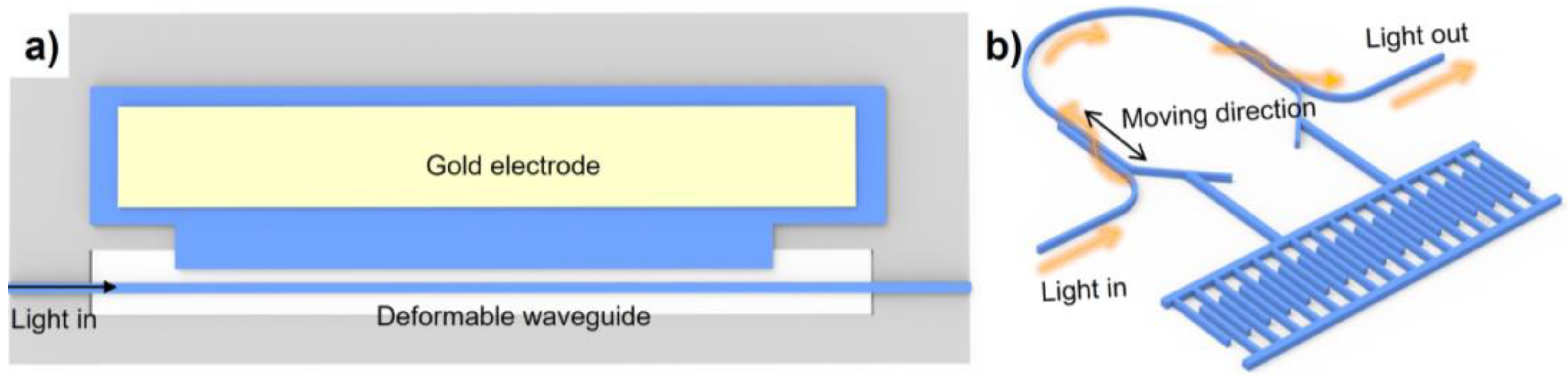 Micromachines 13 01509 g005 550