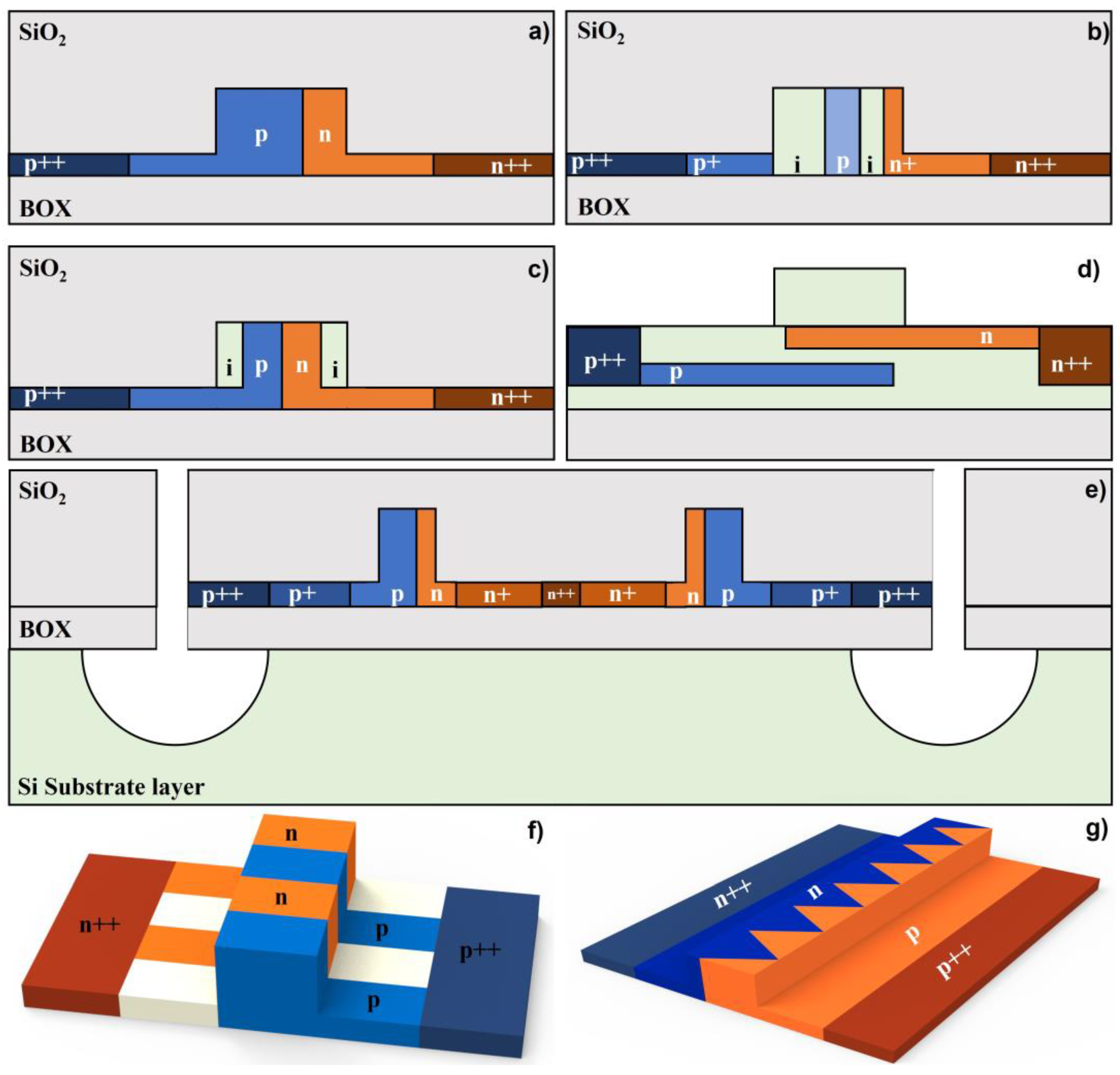 Micromachines 13 01509 g009 550