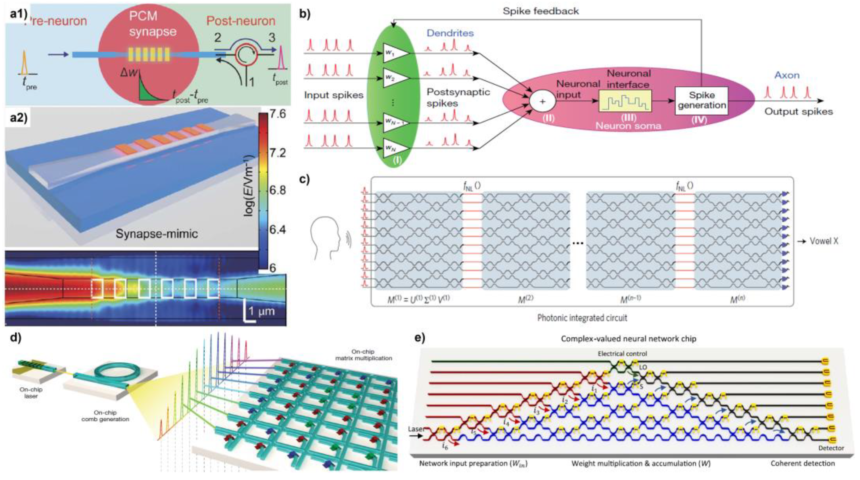 Micromachines 13 01509 g010 550