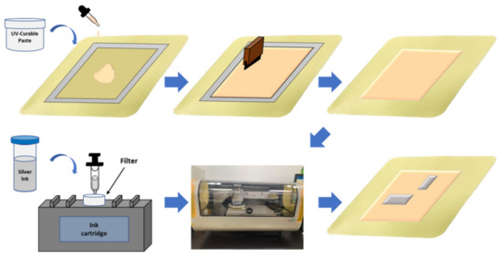 Ke  Cancer Nanopharmaceuticals: Physicochemical Characterization