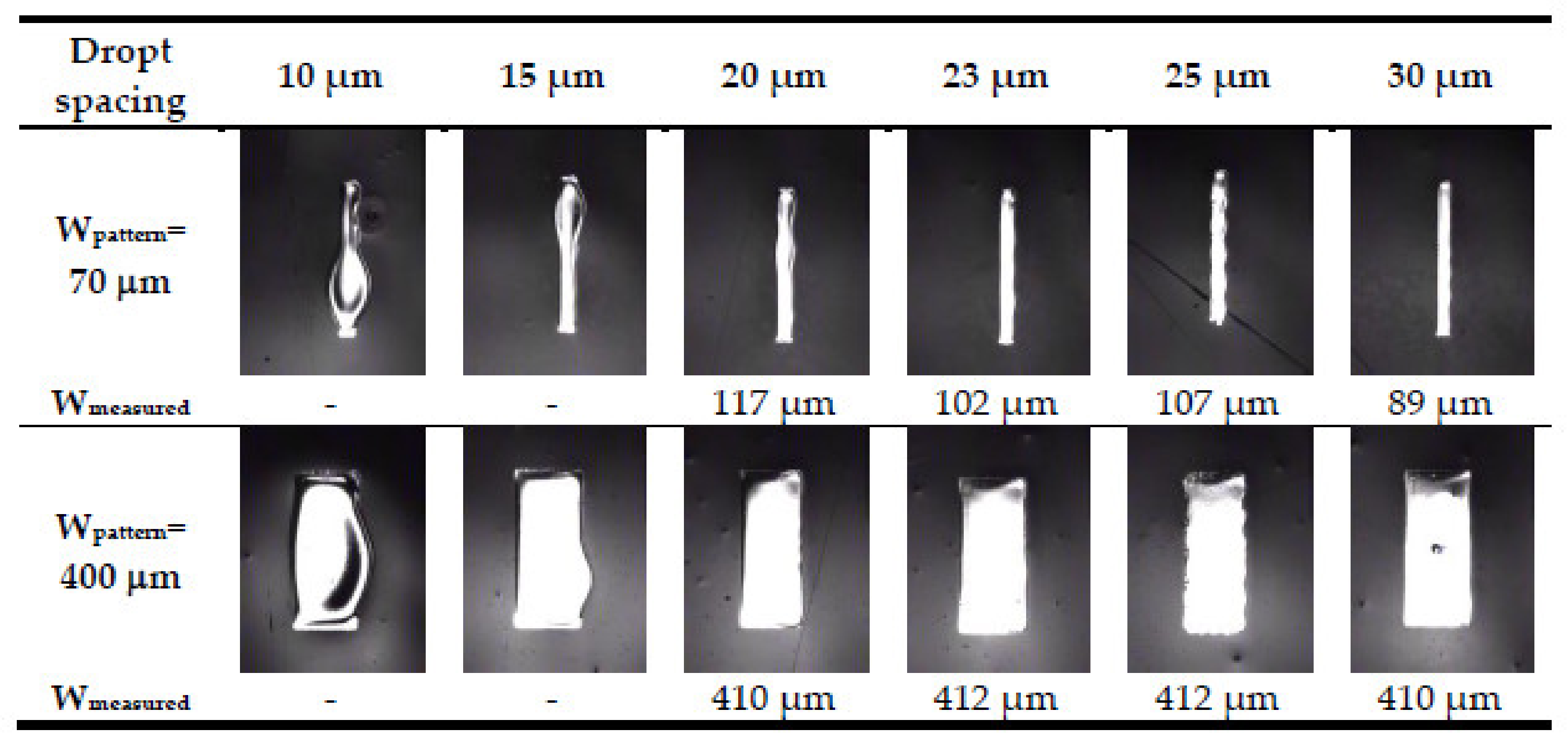 Micromachines 13 01510 g007 550