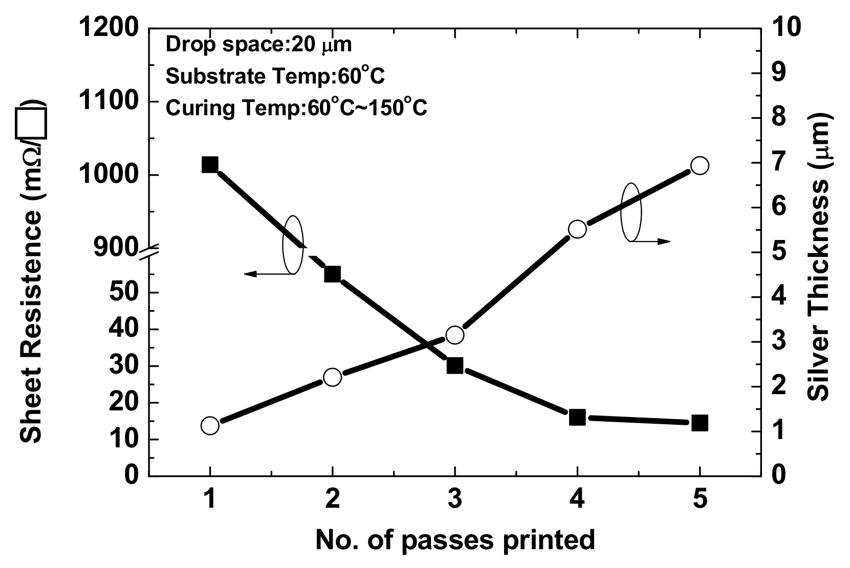 Micromachines 13 01510 g010 550