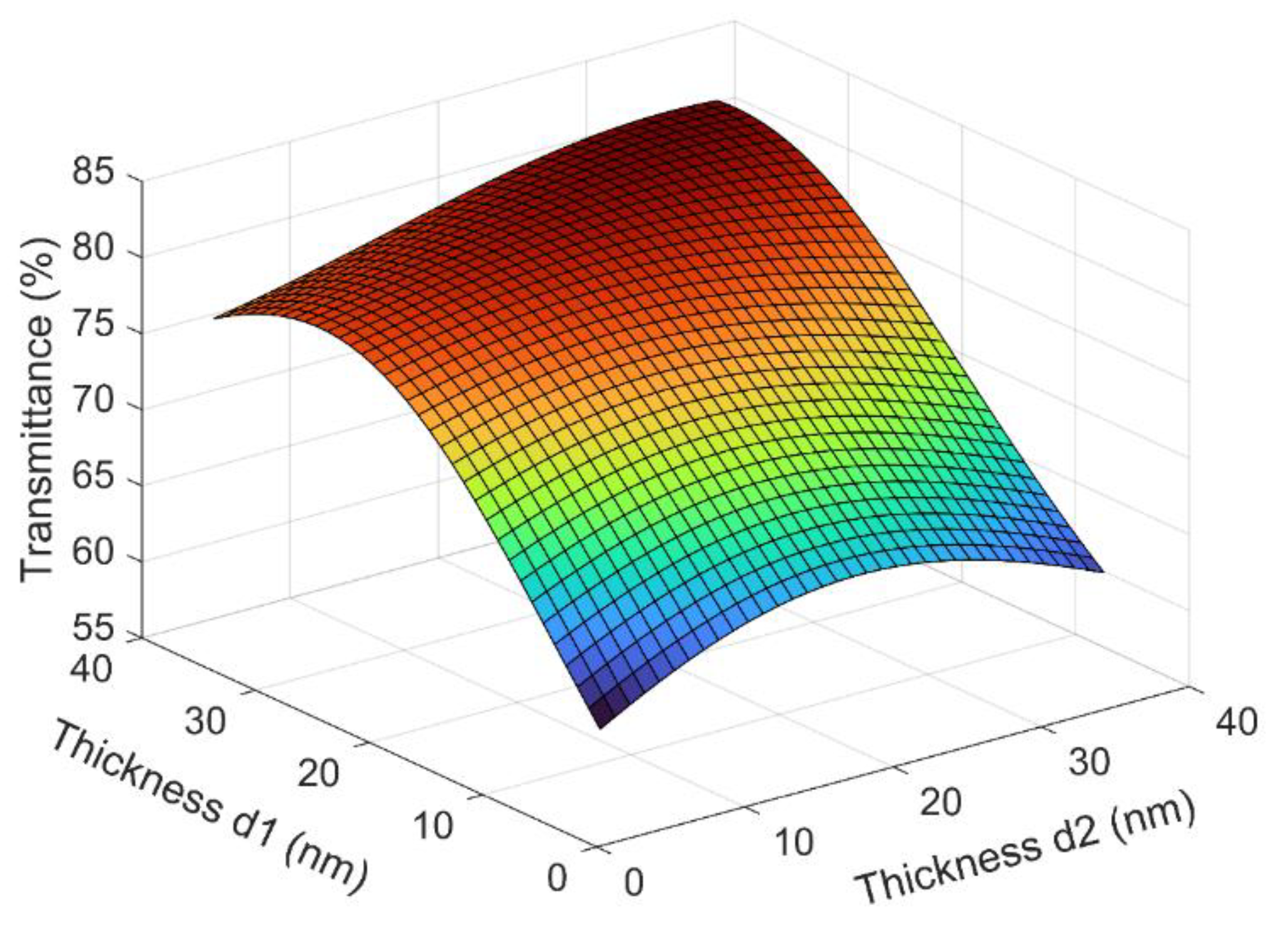 Micromachines 13 01511 g001 550