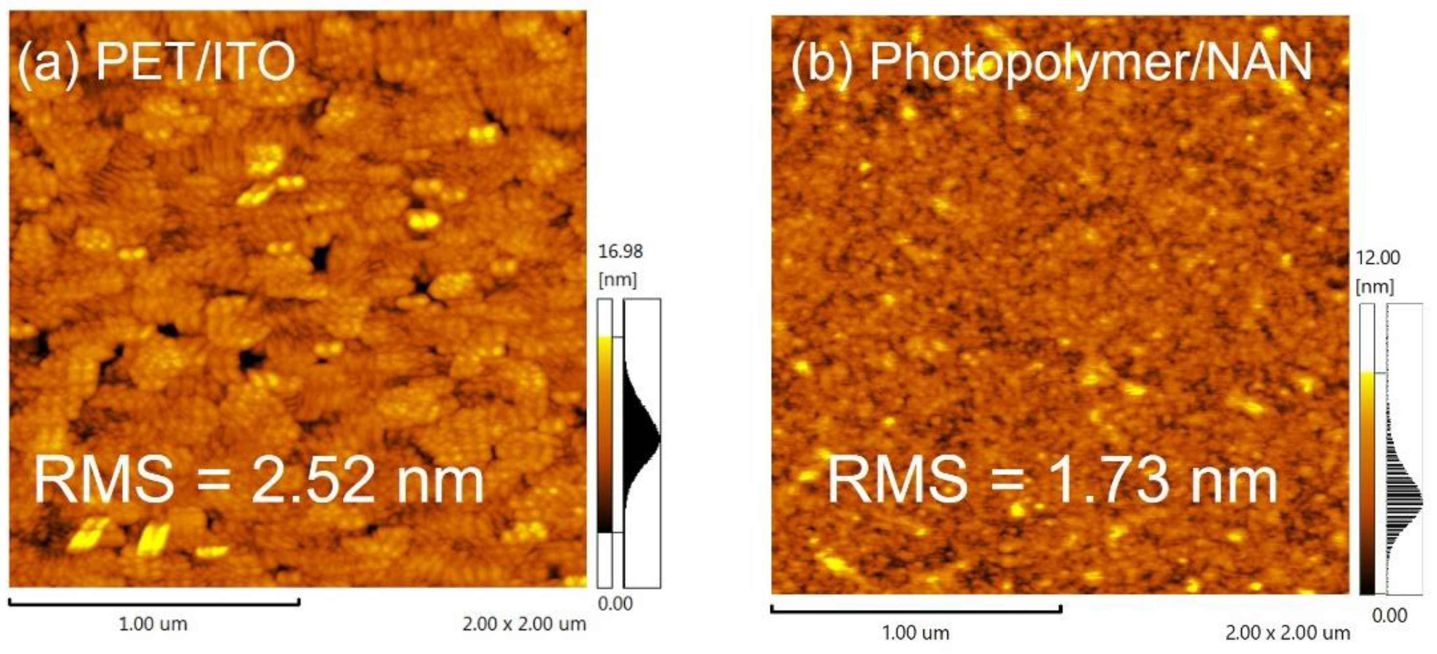 Micromachines 13 01511 g003 550
