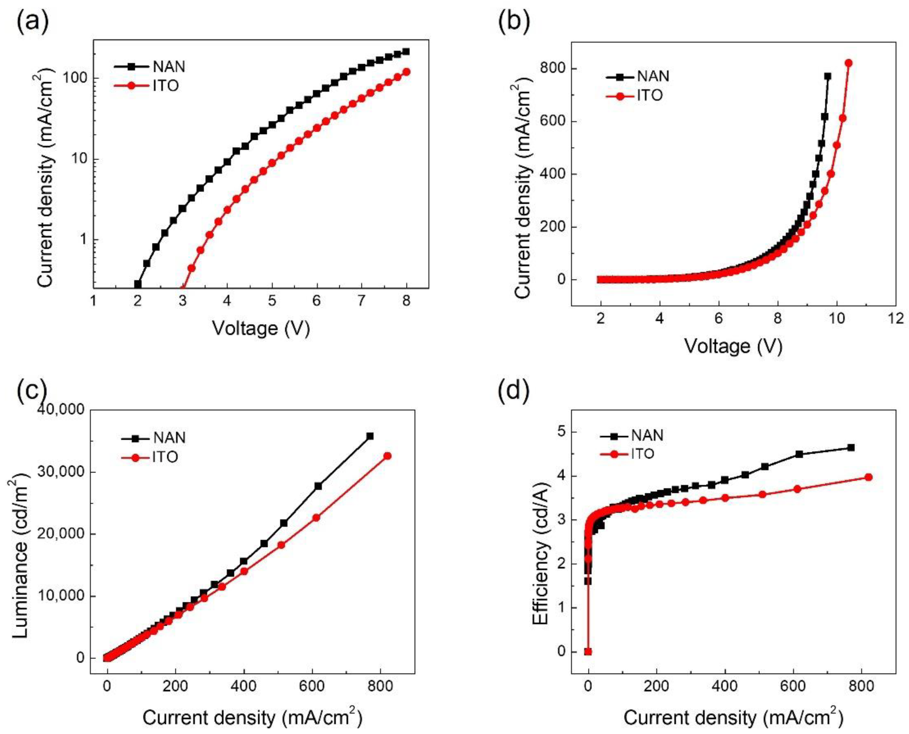 Micromachines 13 01511 g004 550