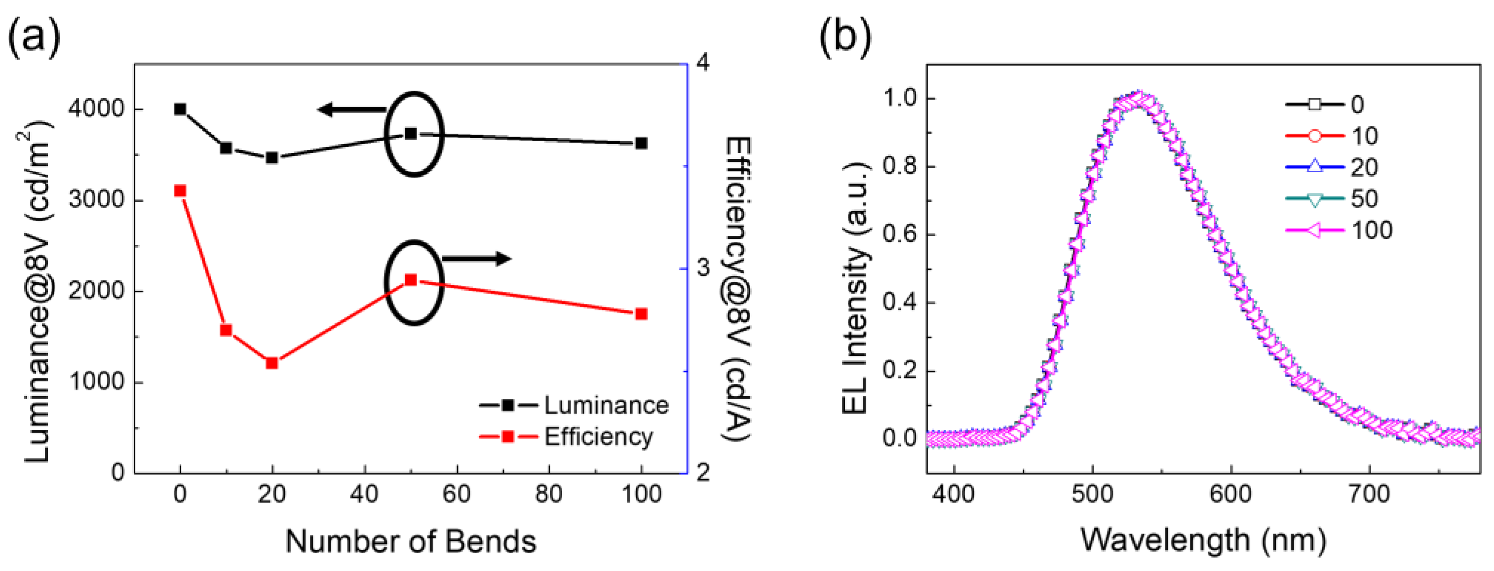 Micromachines 13 01511 g005 550