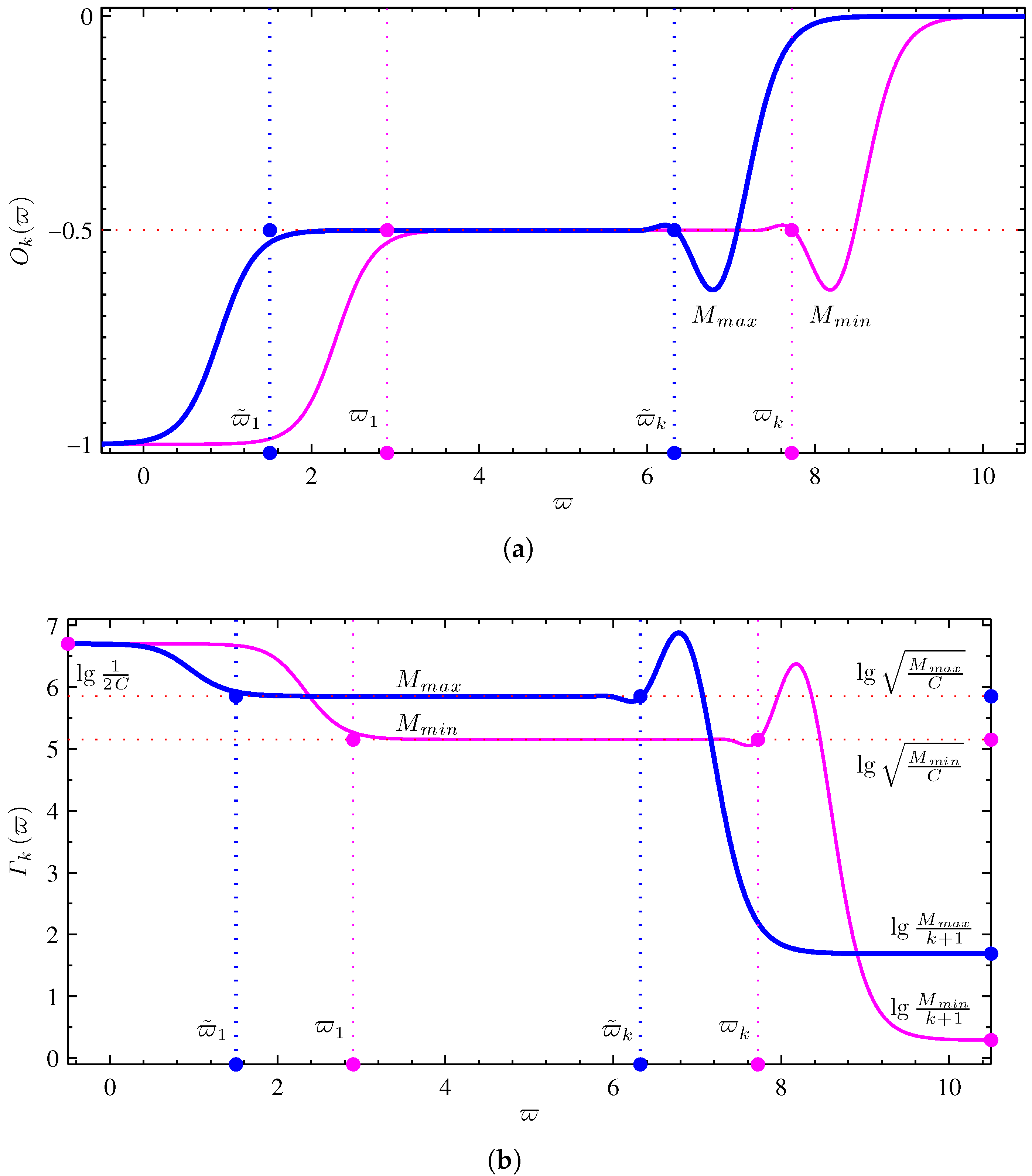 Micromachines 13 01512 g002 550