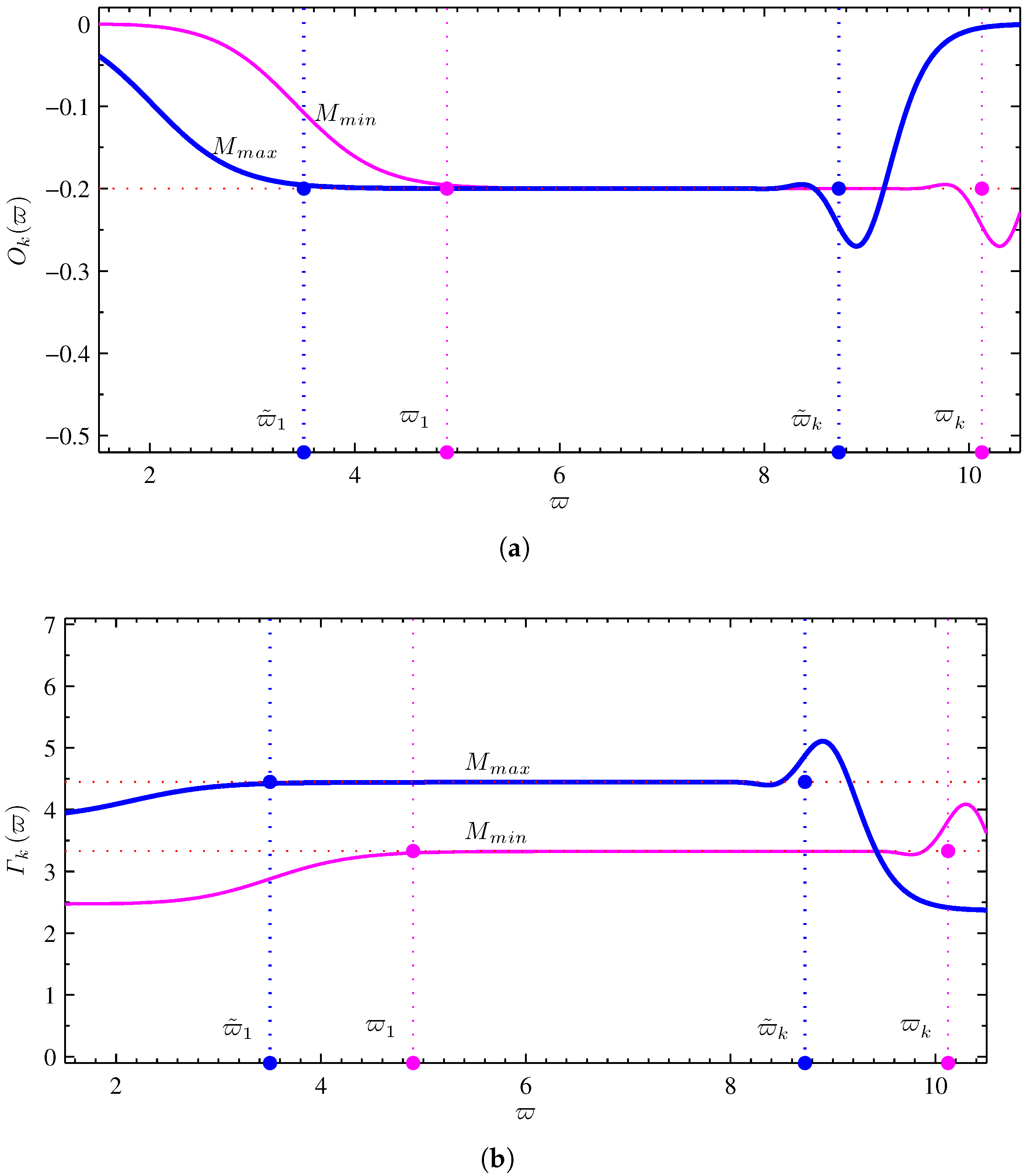 Micromachines 13 01512 g004 550