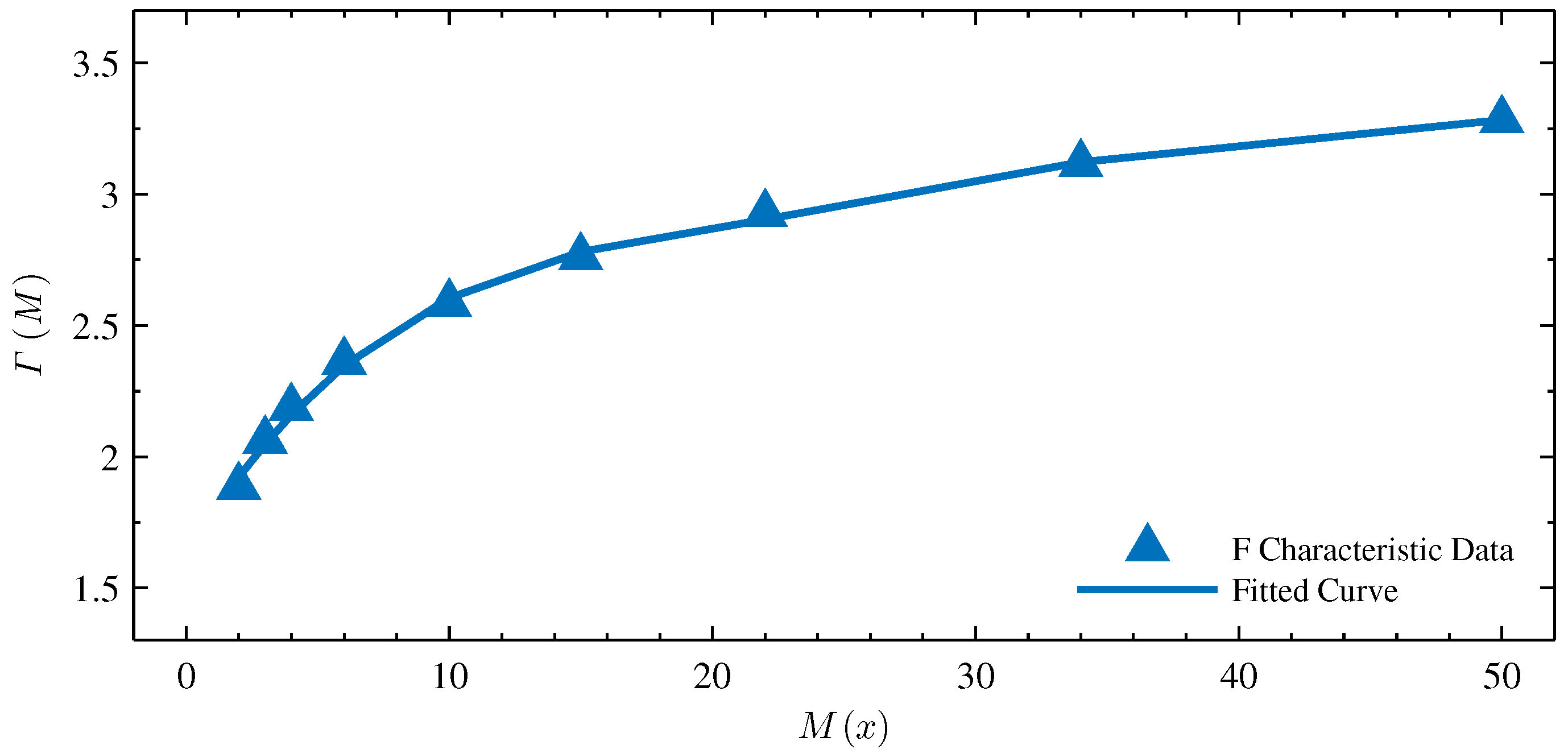 Micromachines 13 01512 g005 550