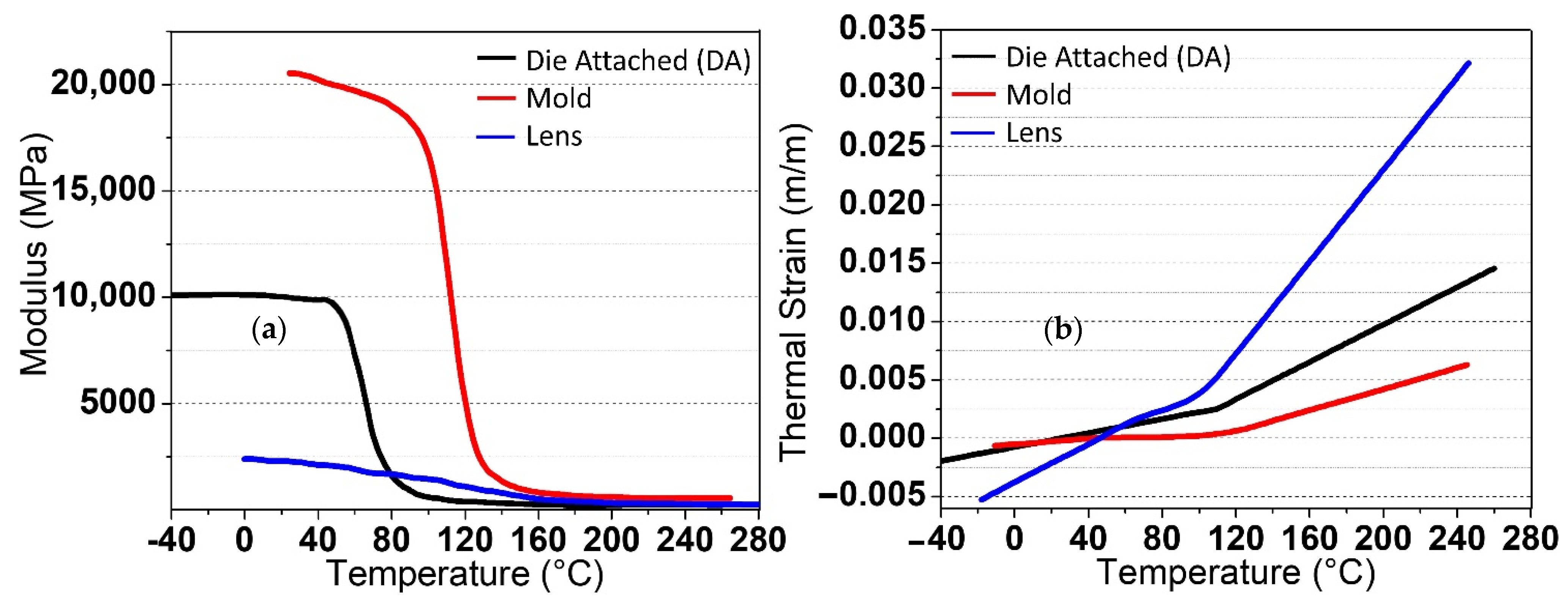 Micromachines 13 01513 g006