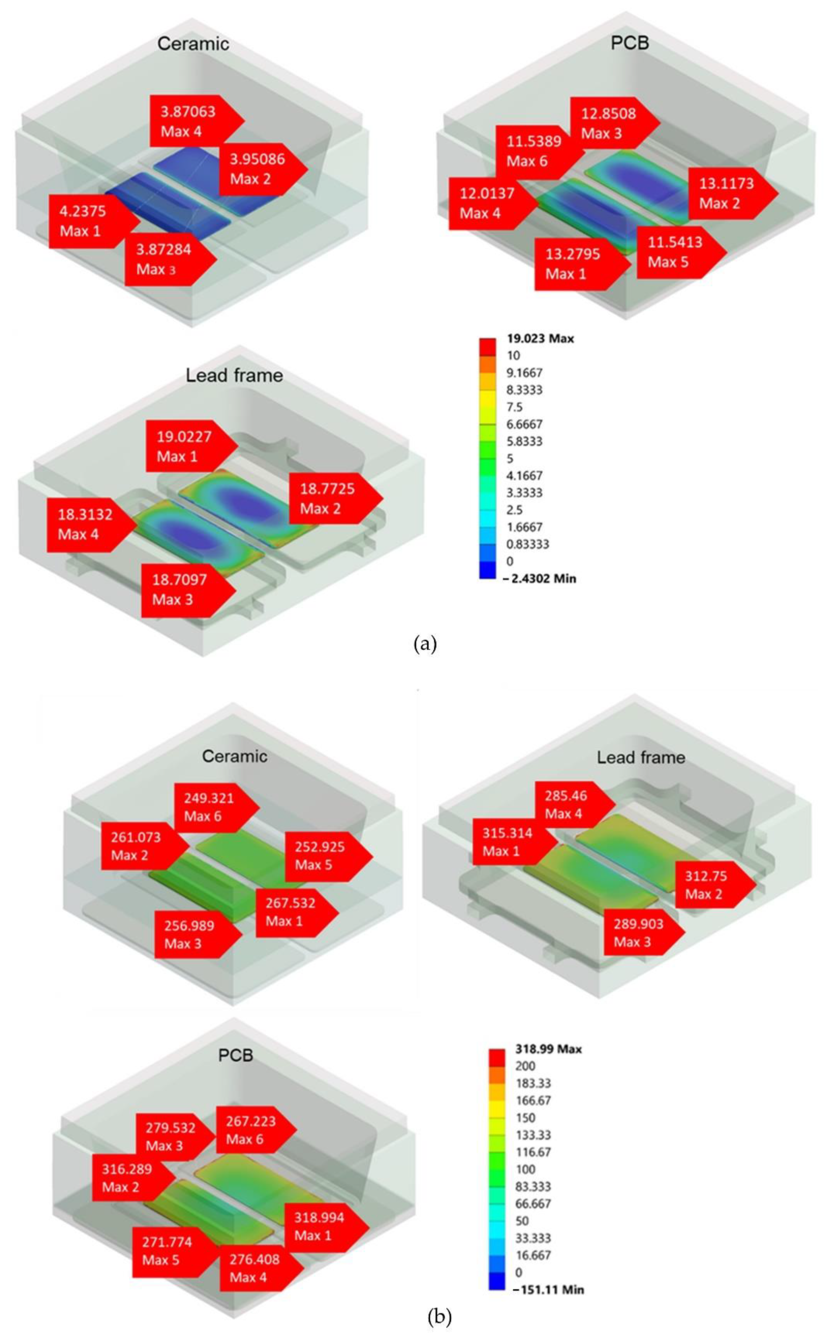 Micromachines 13 01513 g008