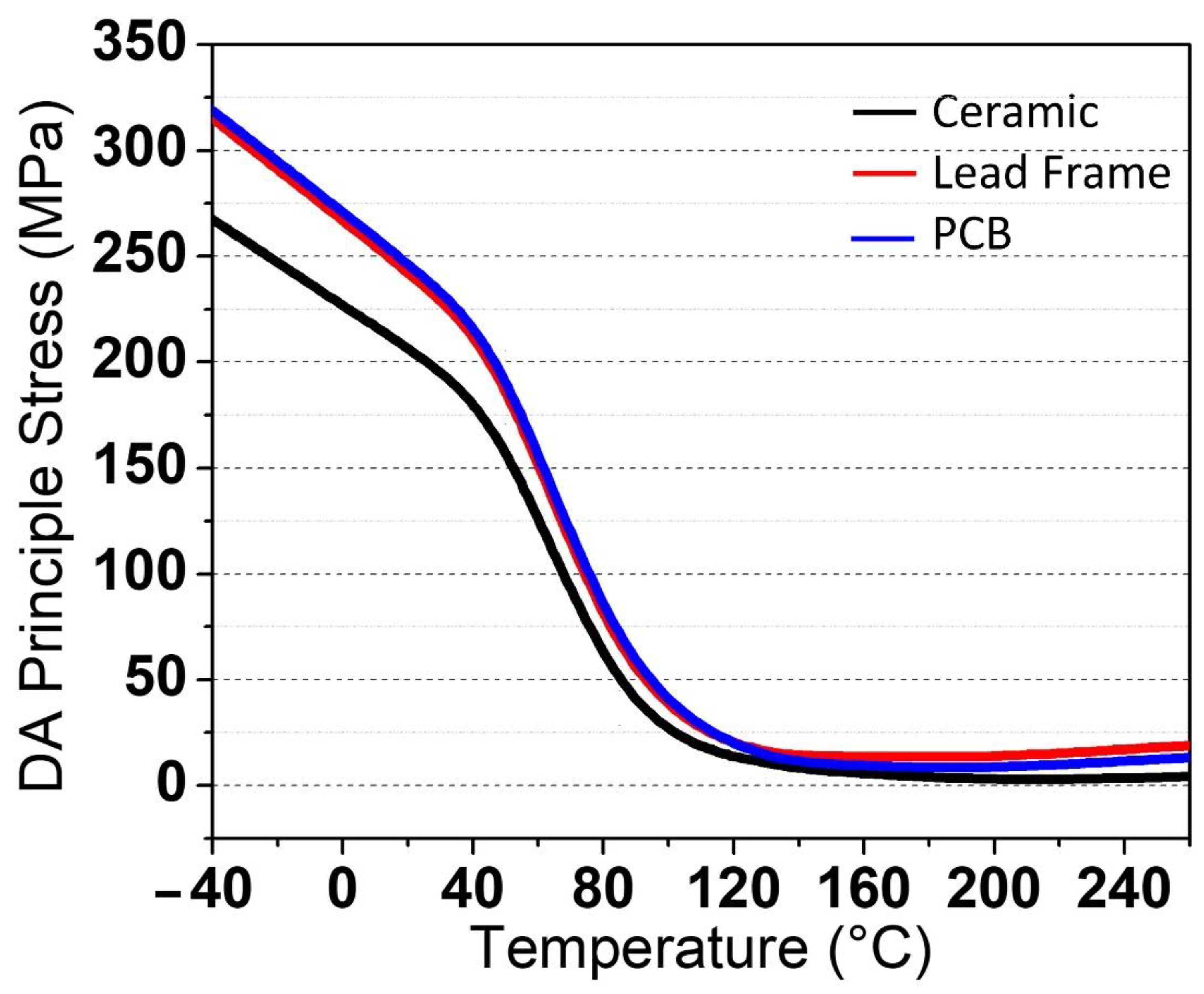 Micromachines 13 01513 g009
