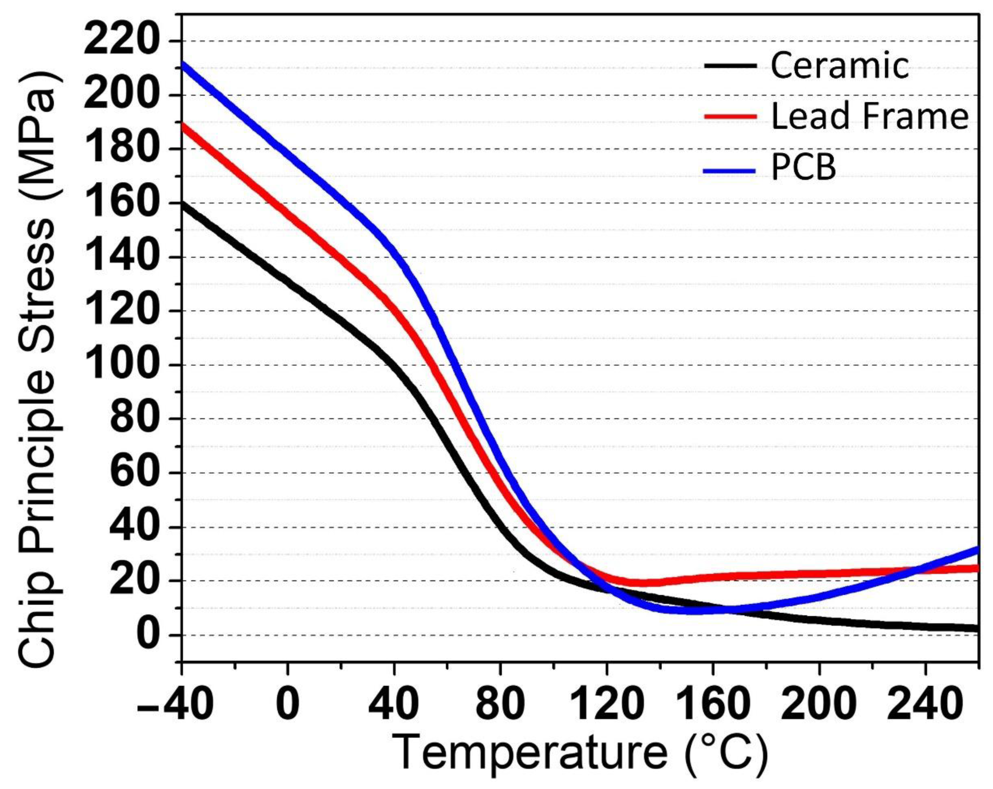 Micromachines 13 01513 g011