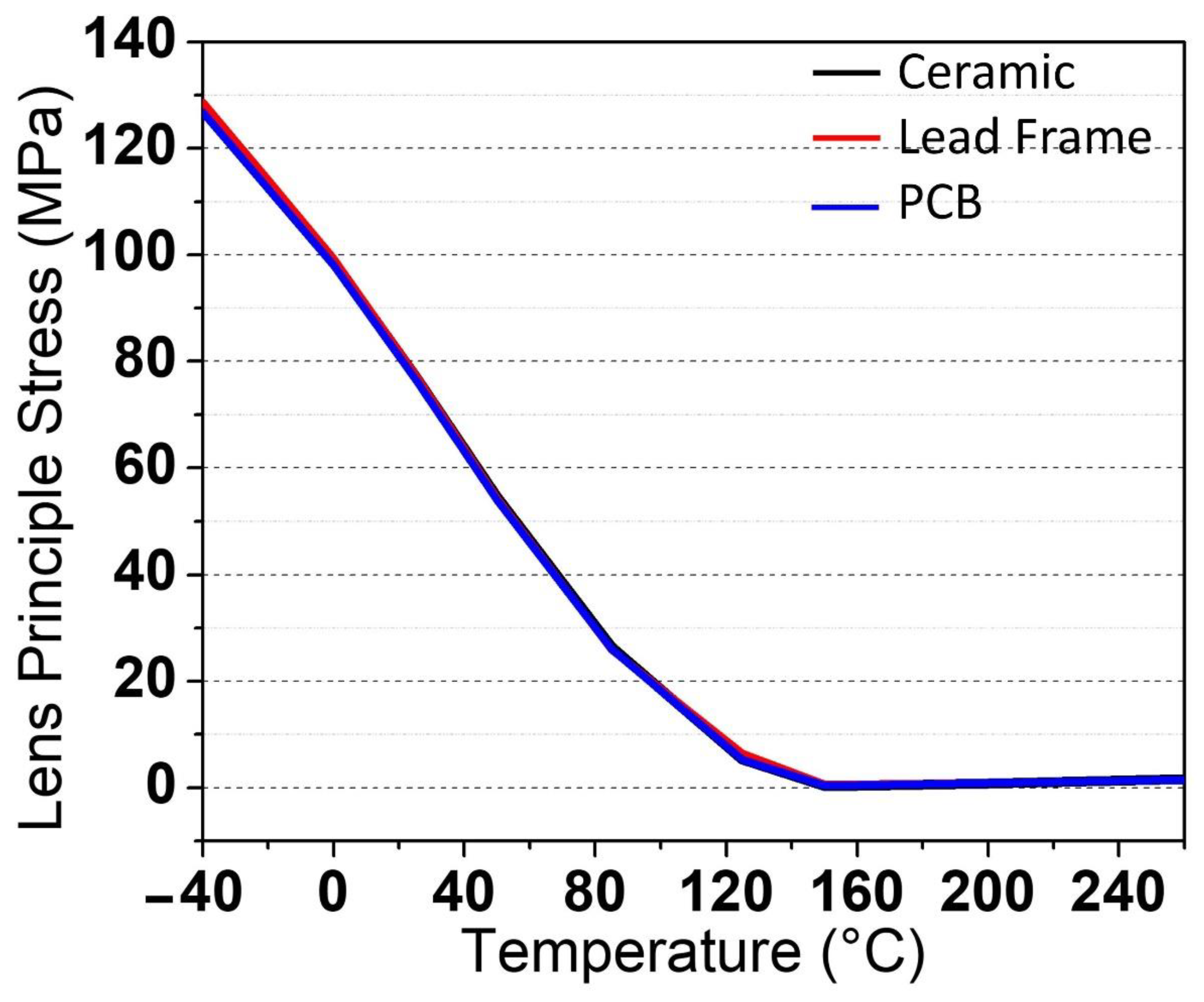 Micromachines 13 01513 g013